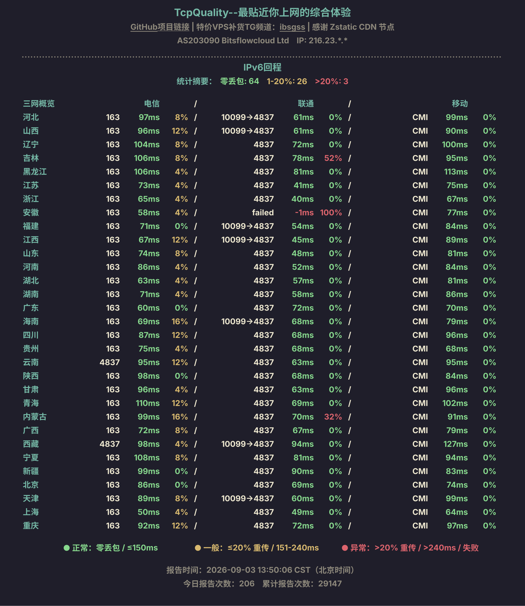 IPv6回程