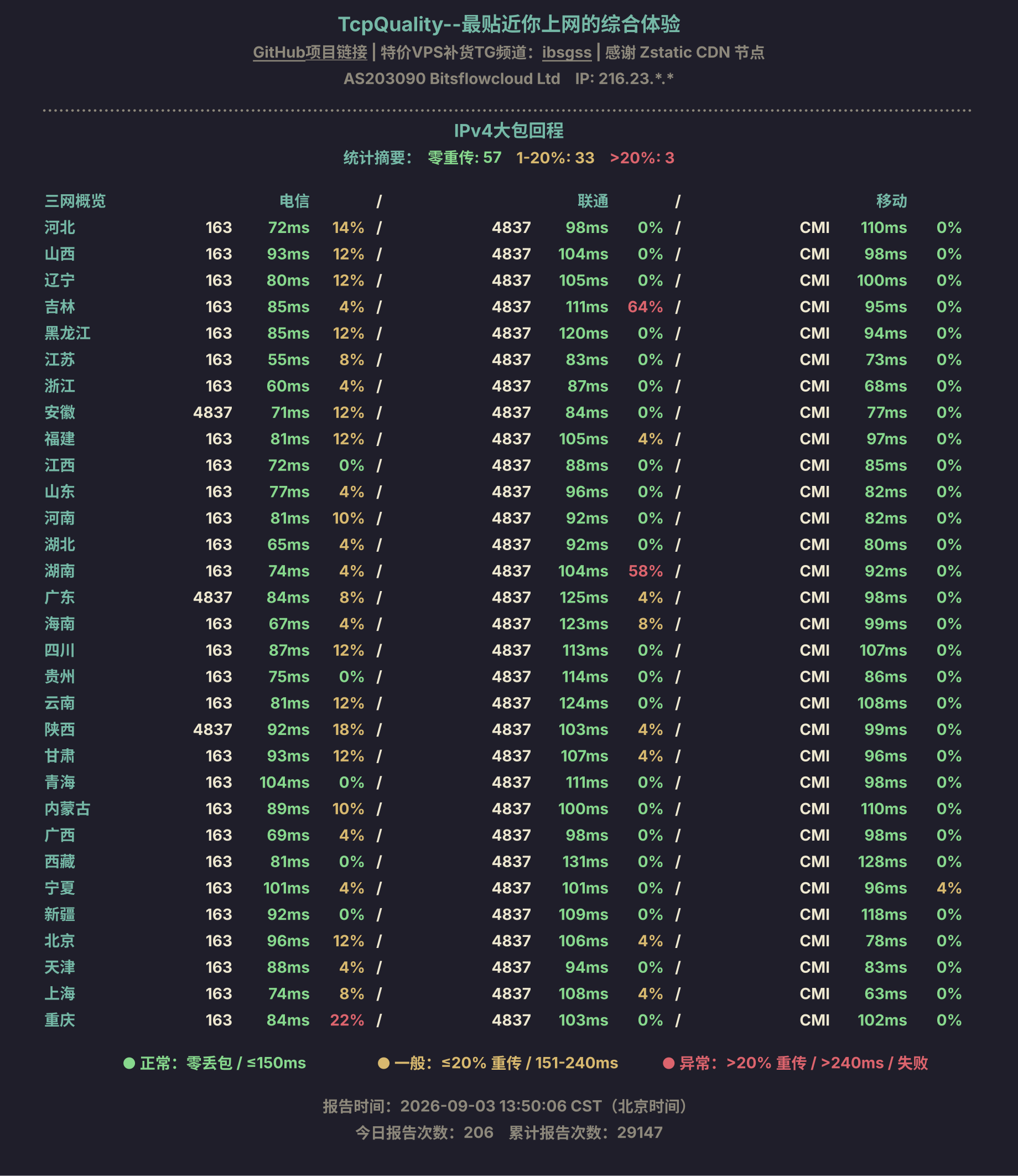 IPv4大包回程