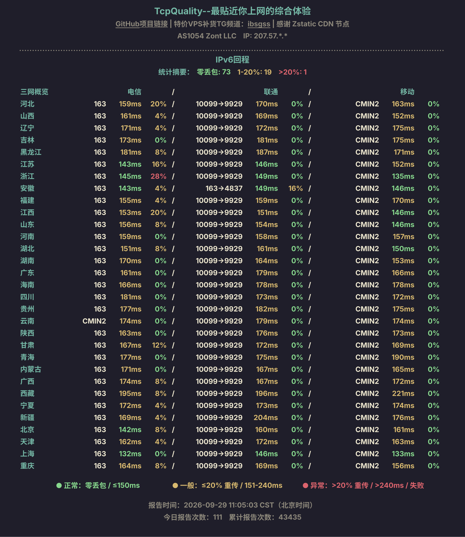 IPv6回程