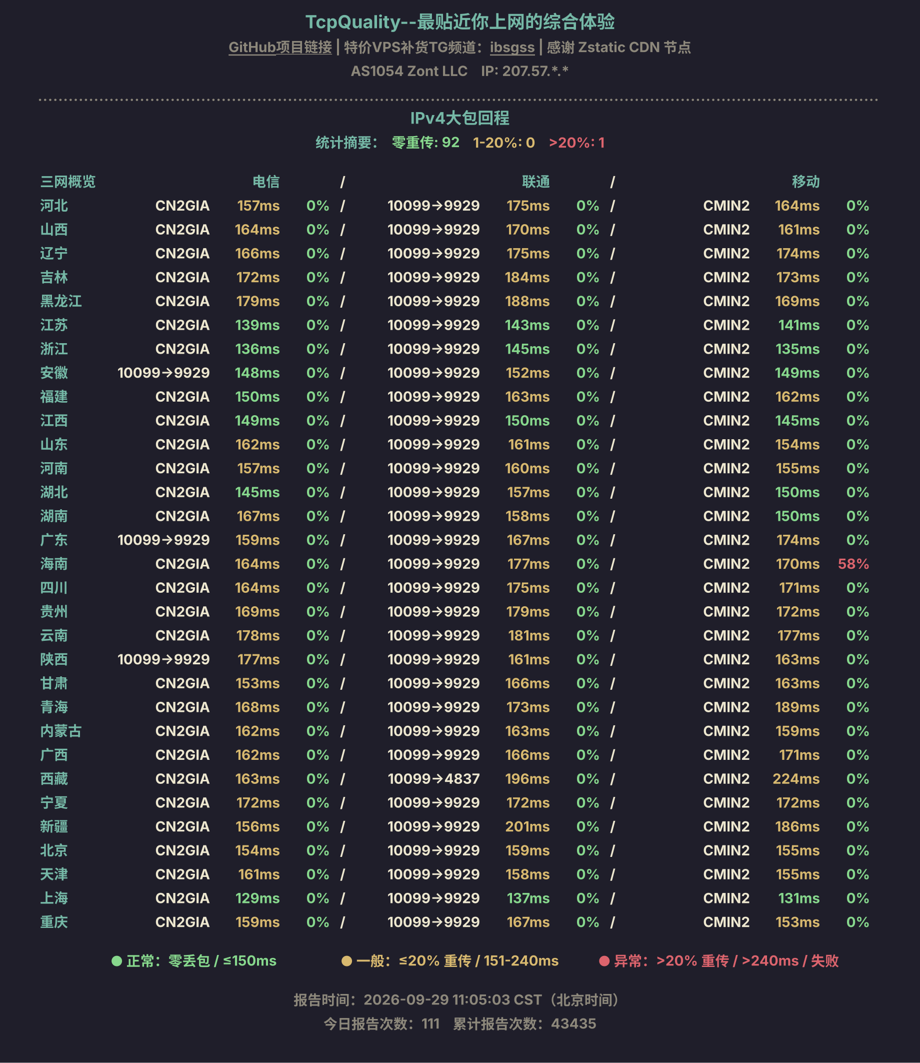 IPv4大包回程