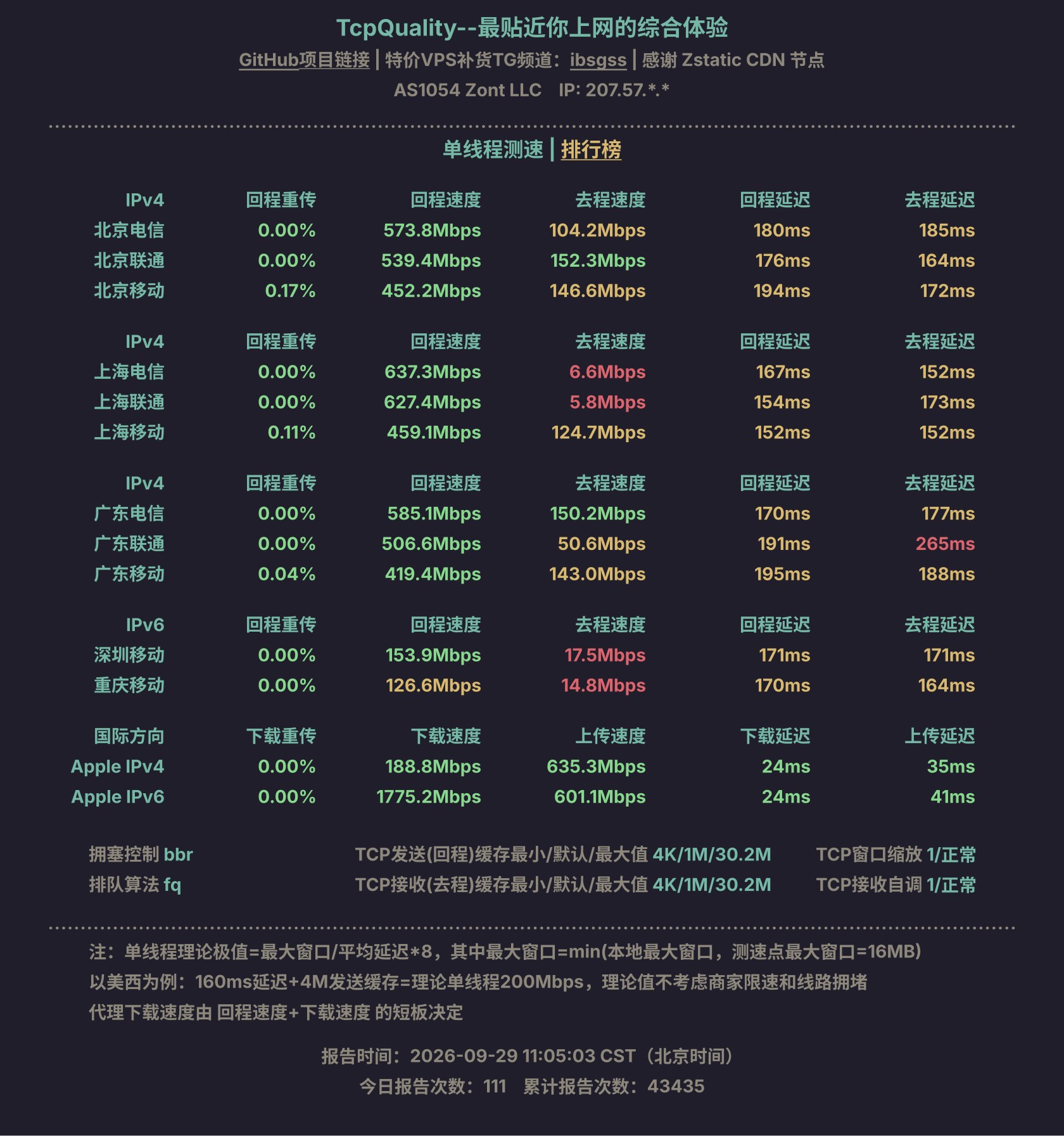 单线程测速