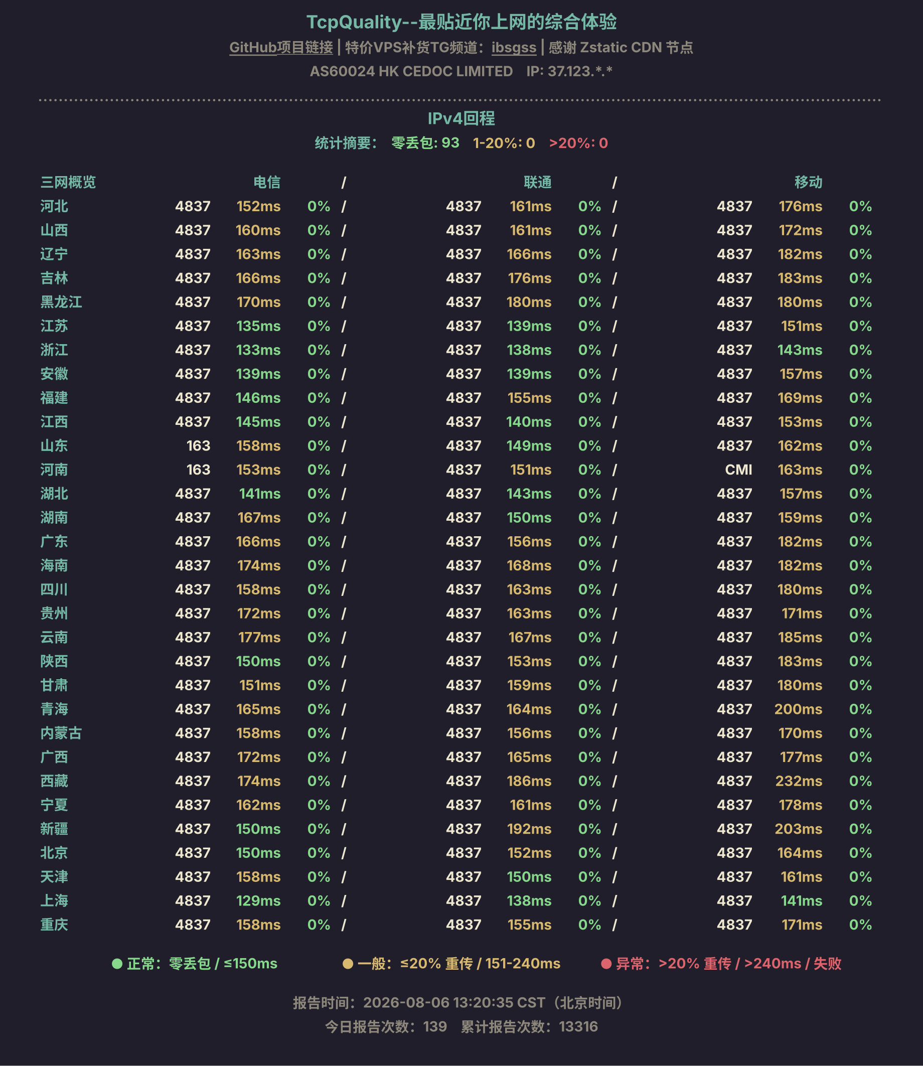 IPv4回程