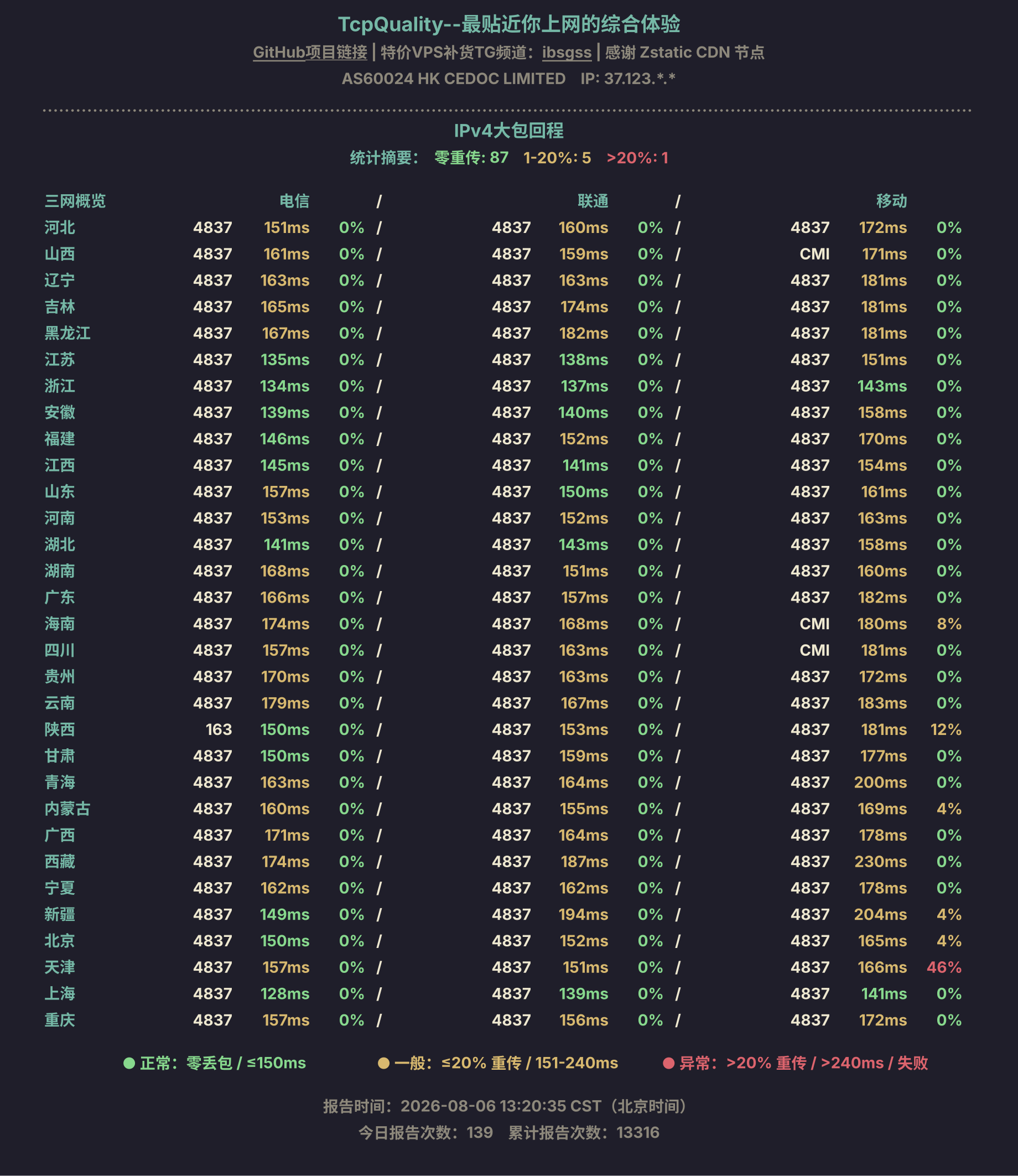 IPv4大包回程