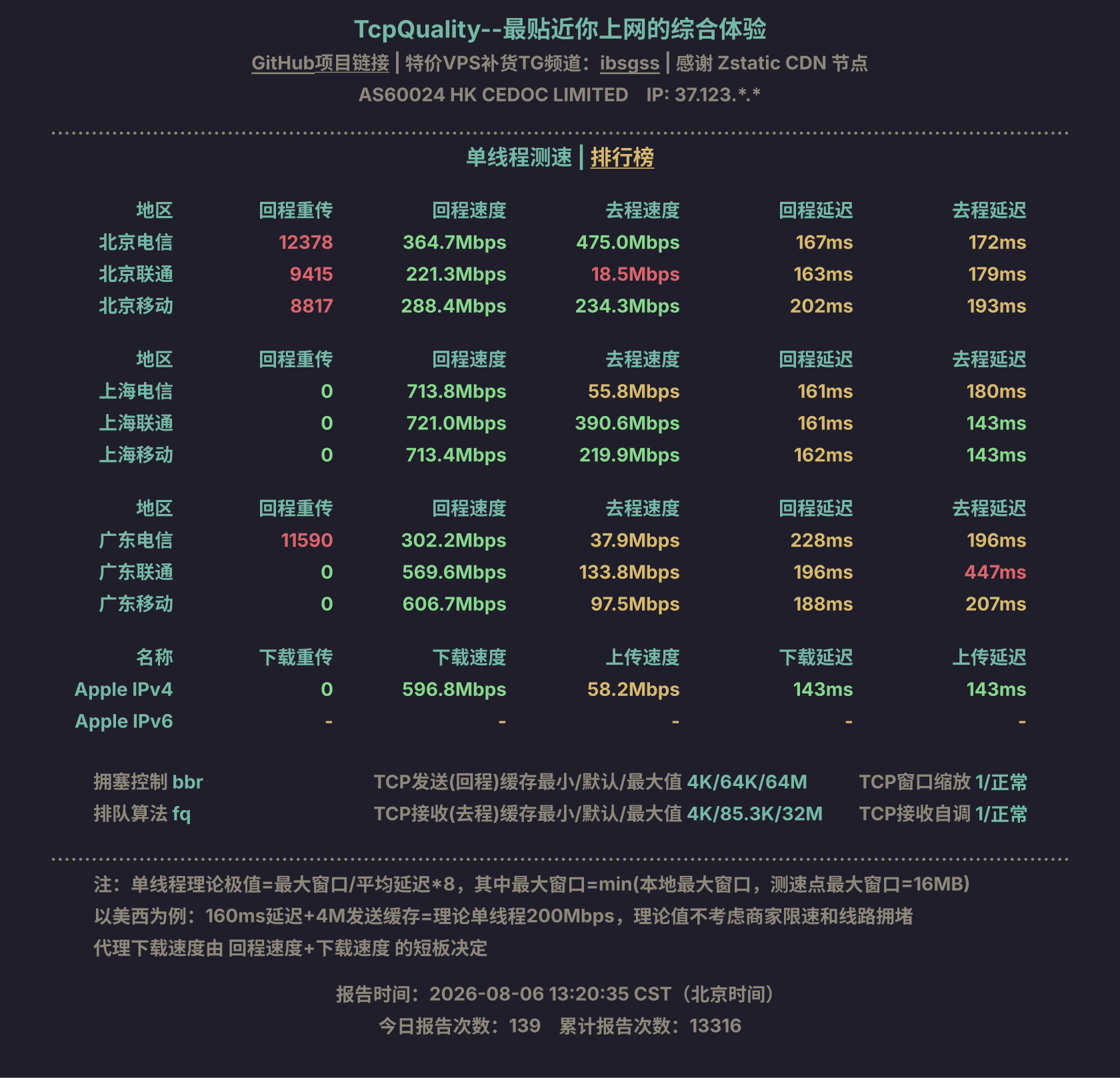 单线程测速