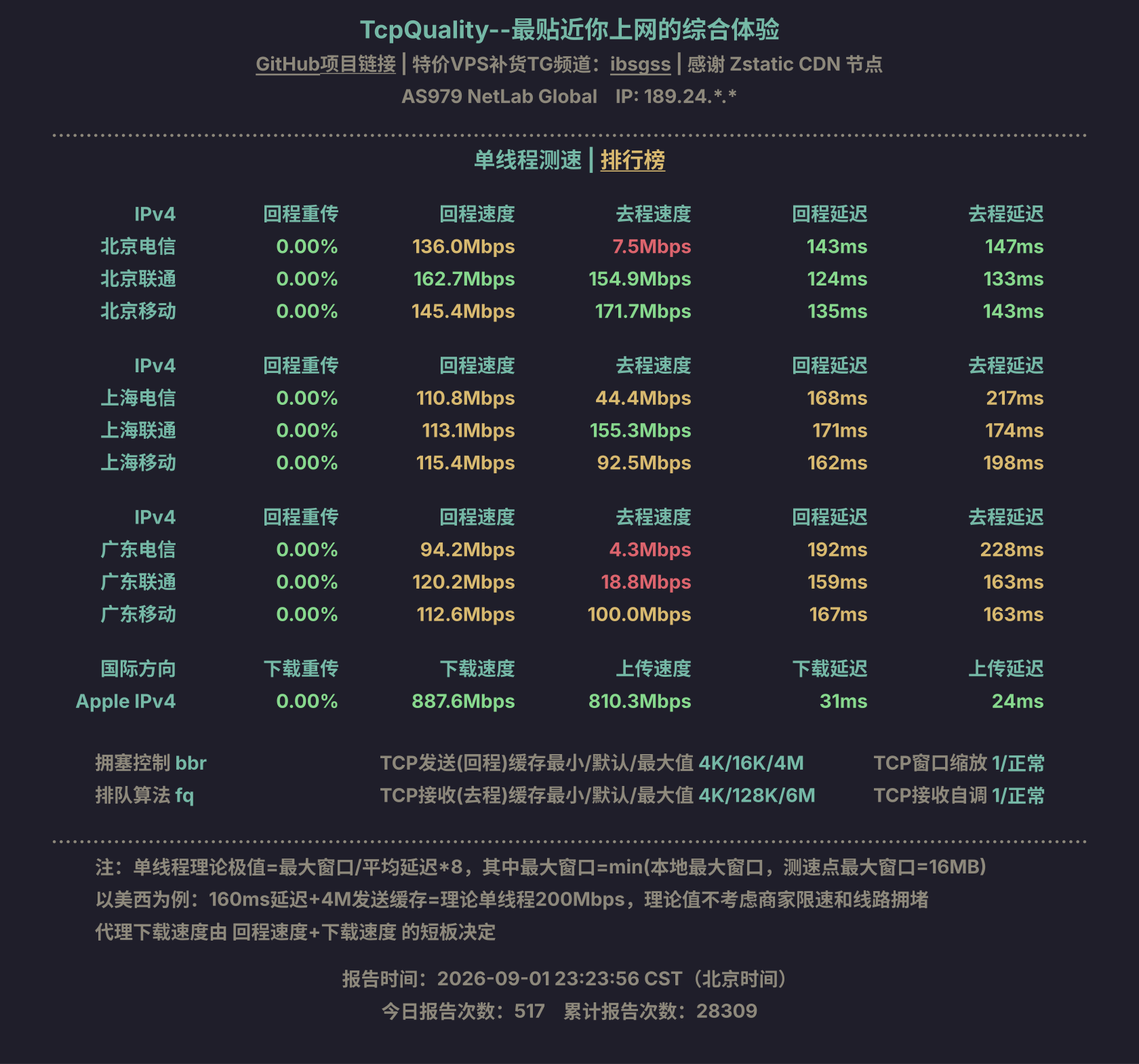 单线程测速