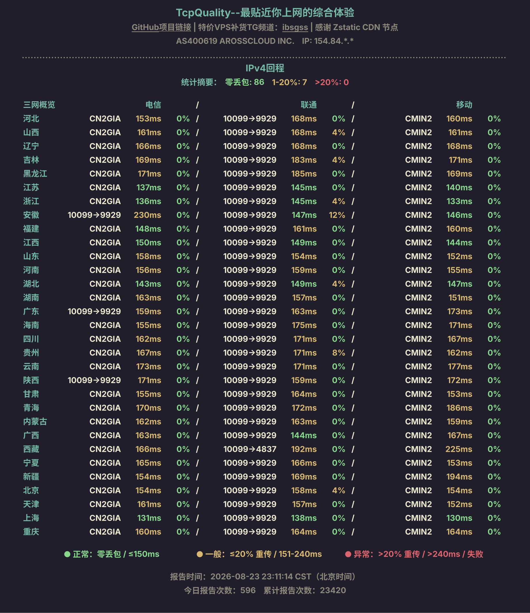 IPv4回程