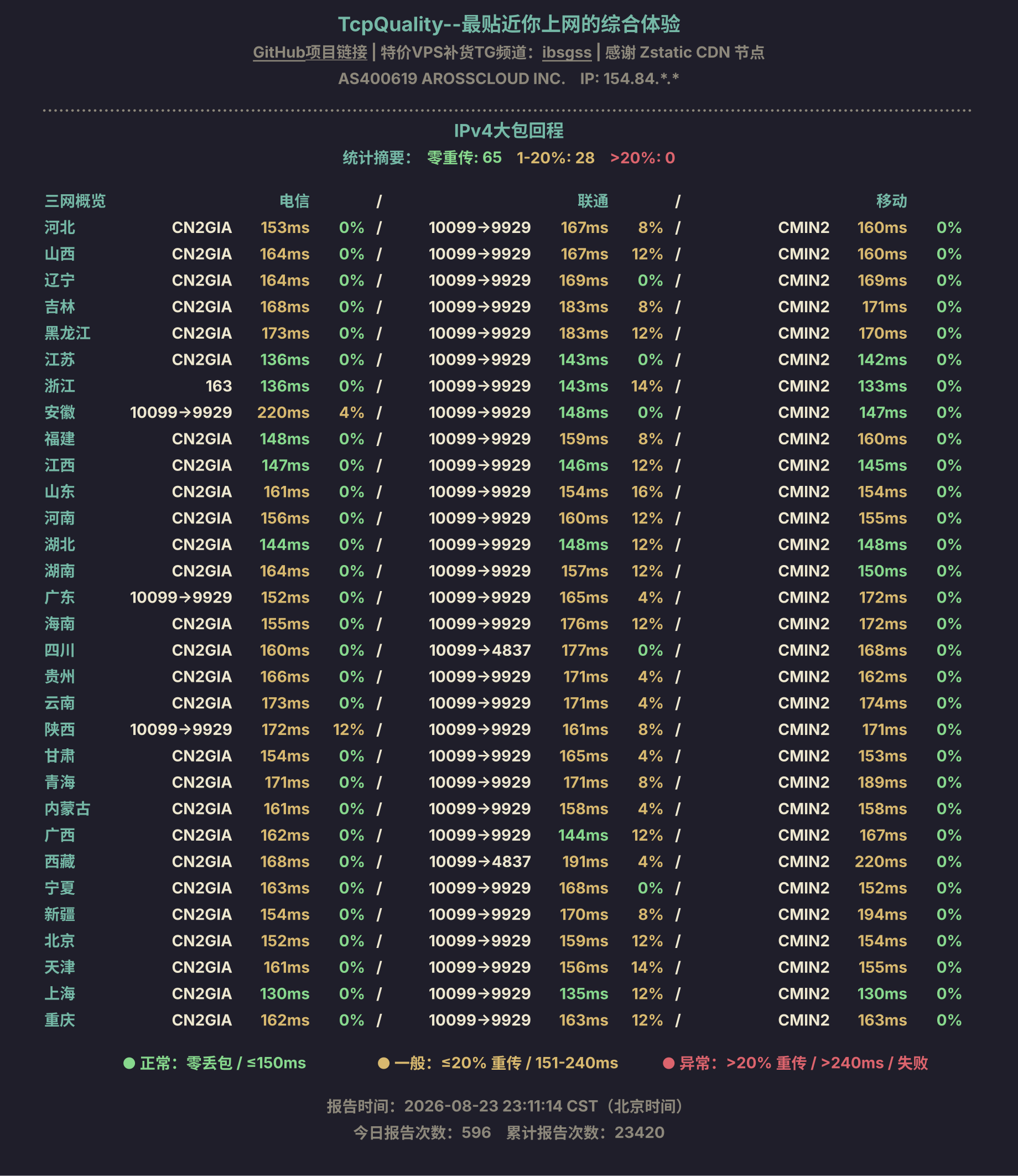 IPv4大包回程