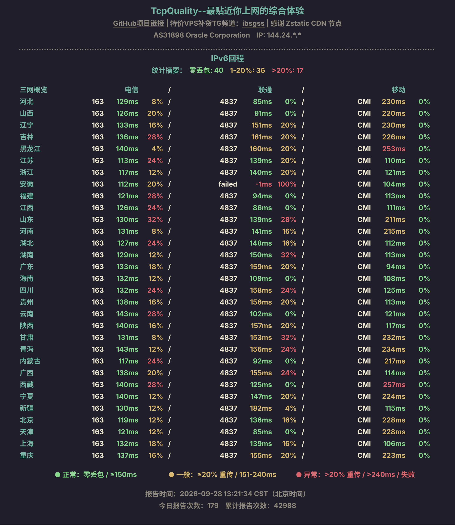 IPv6回程