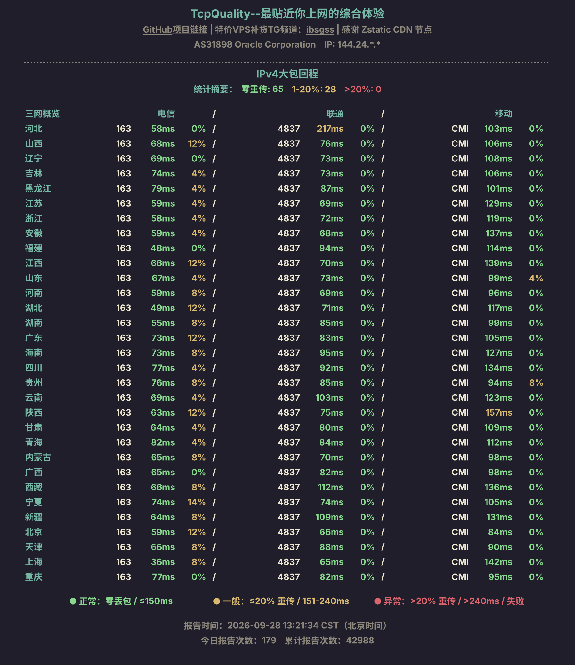 IPv4大包回程