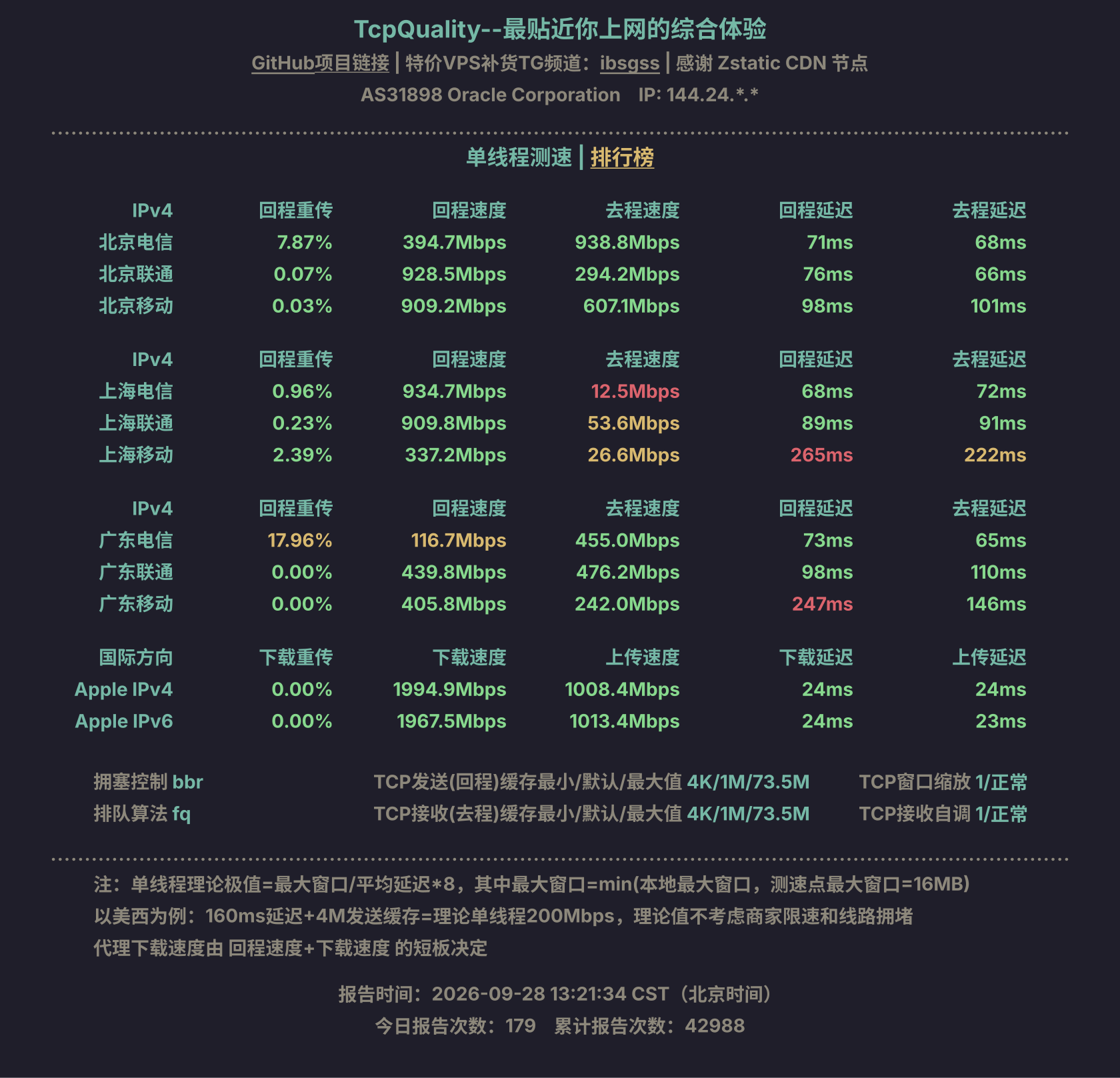 单线程测速