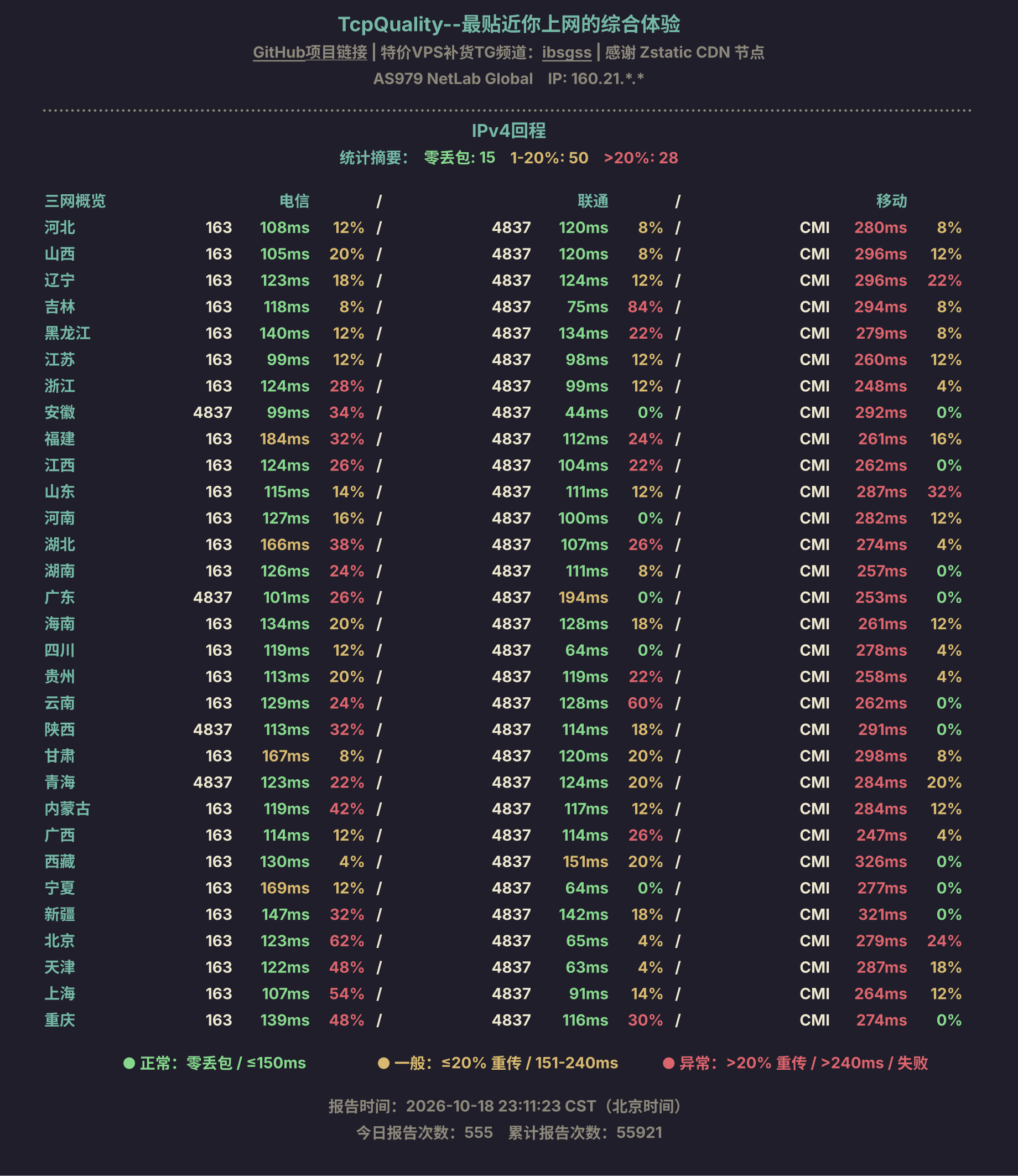 IPv4回程