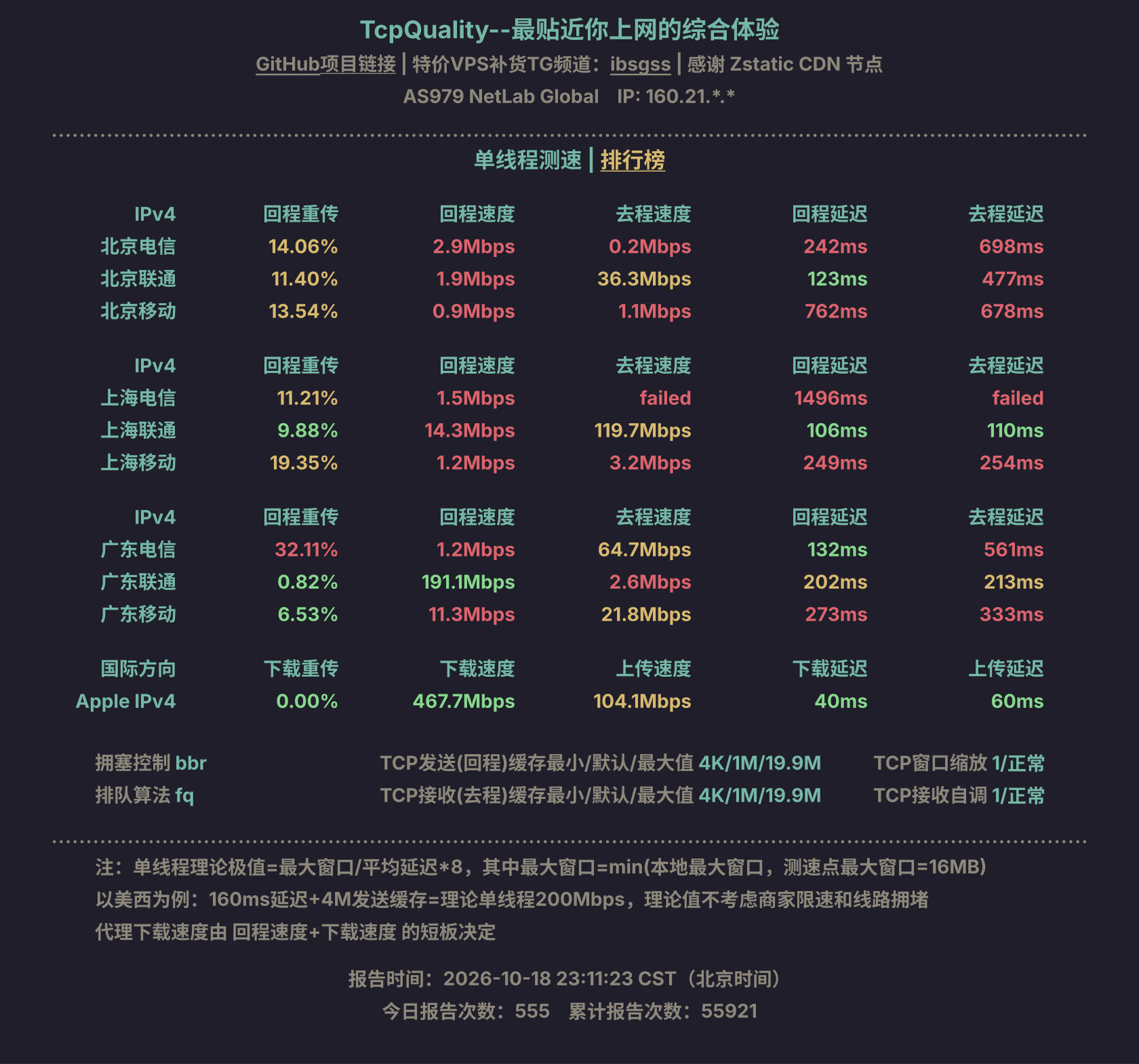 单线程测速