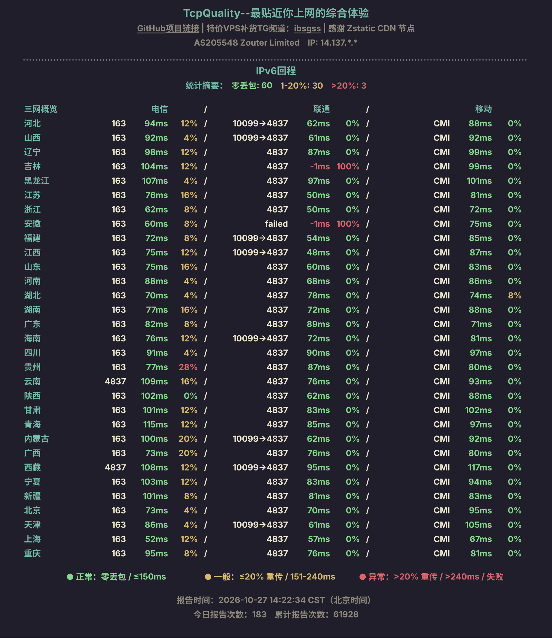 IPv6回程