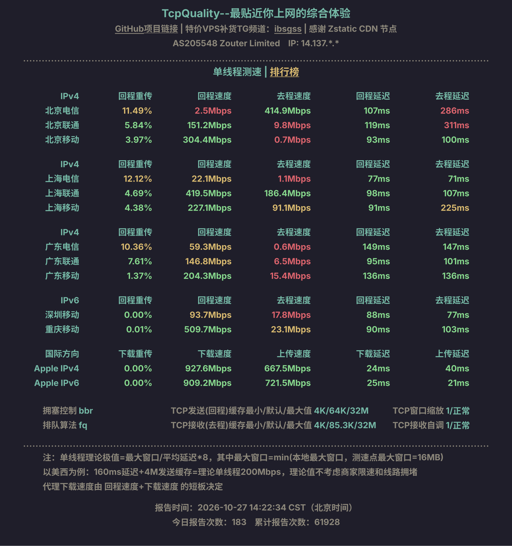 单线程测速