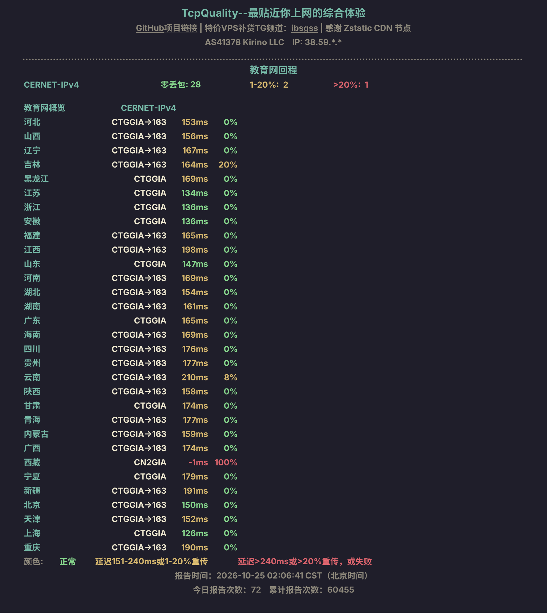 教育网回程