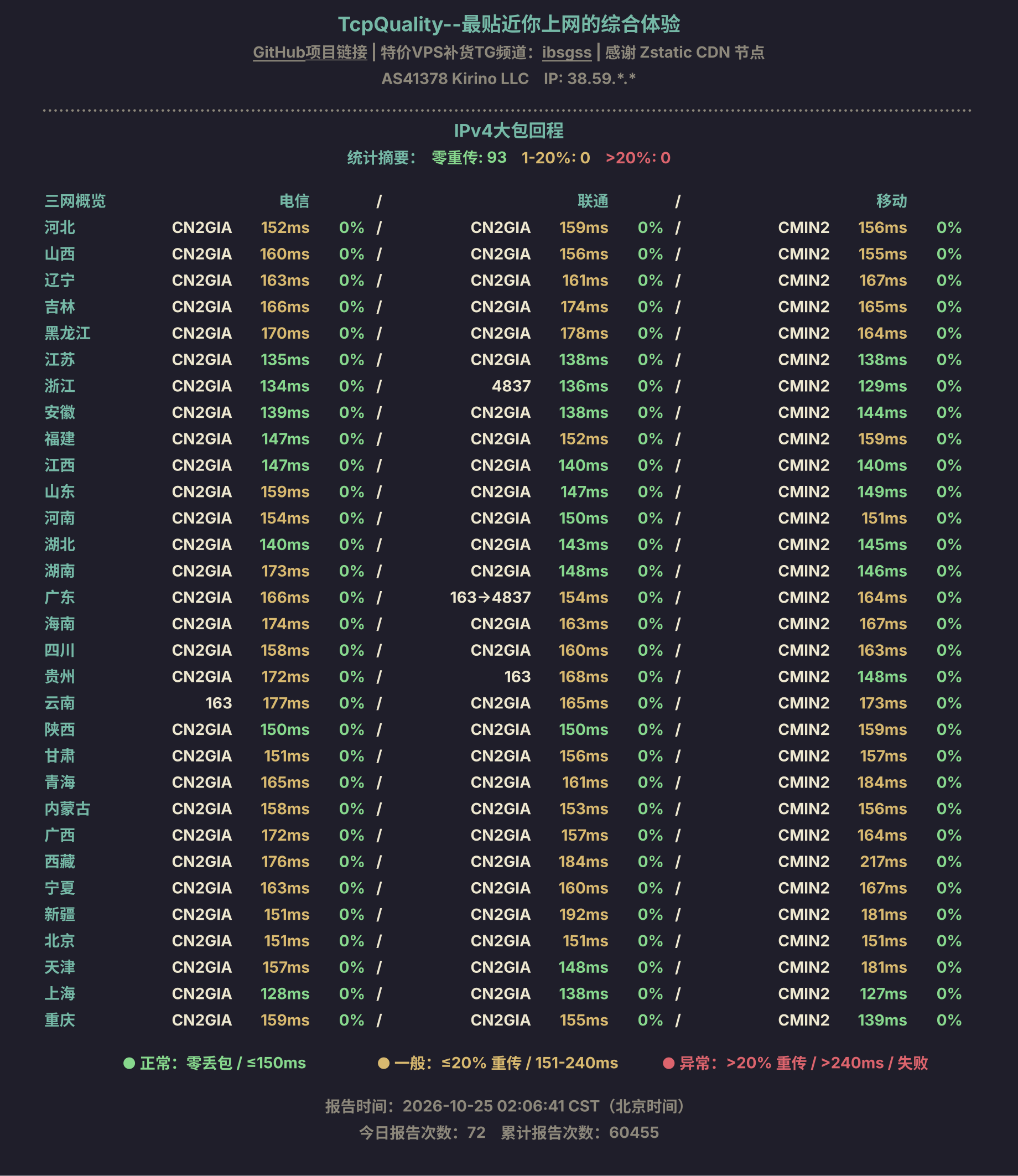 IPv4大包回程