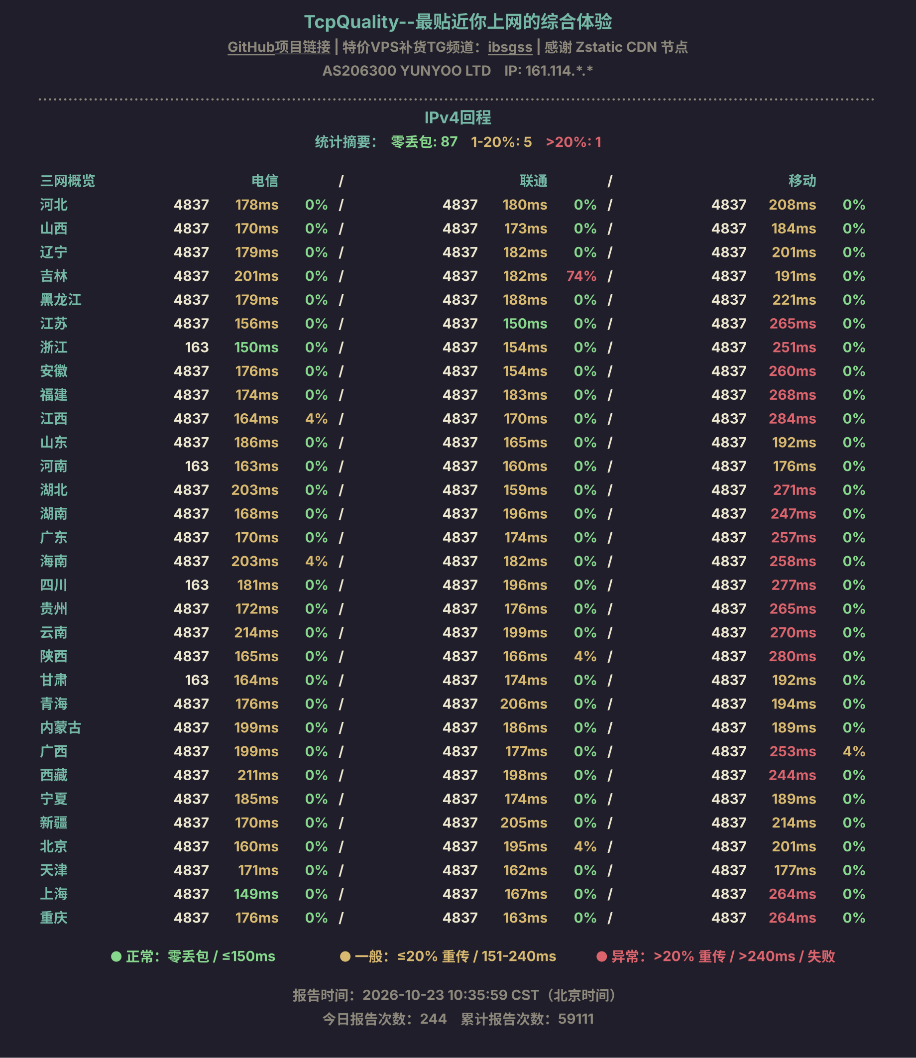 IPv4回程