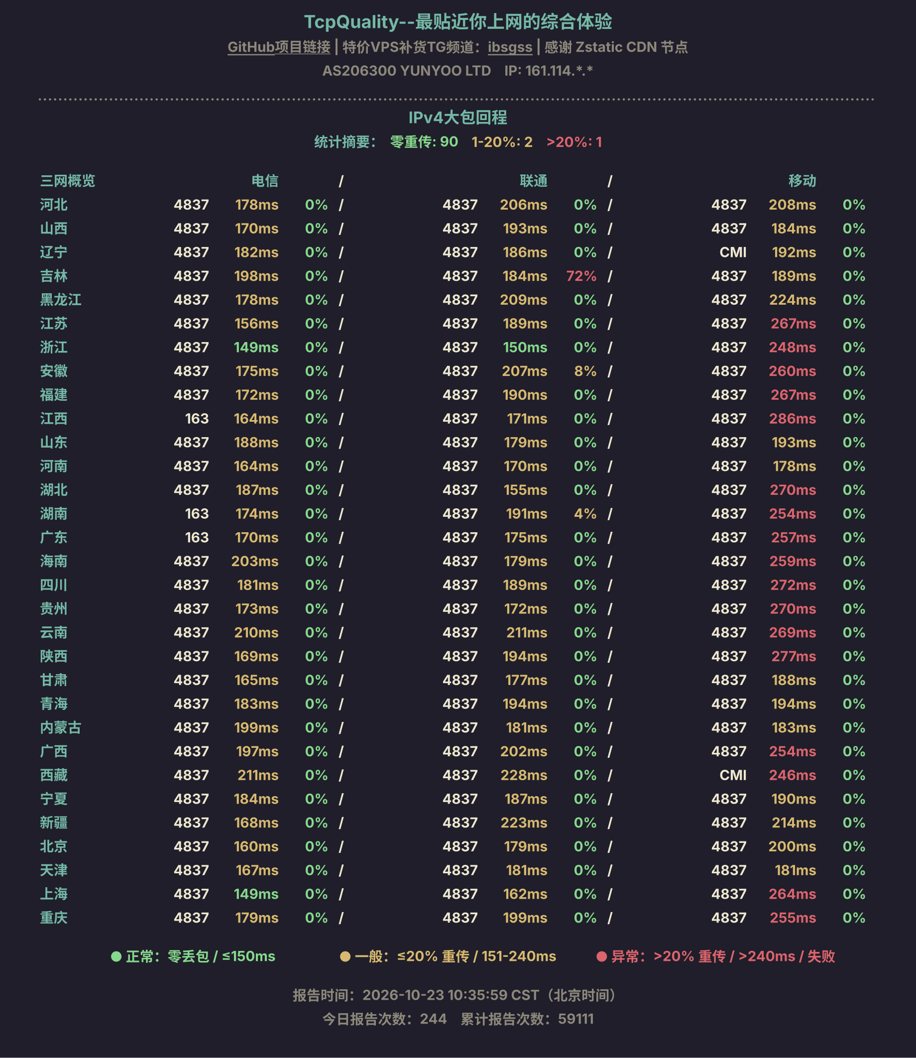 IPv4大包回程