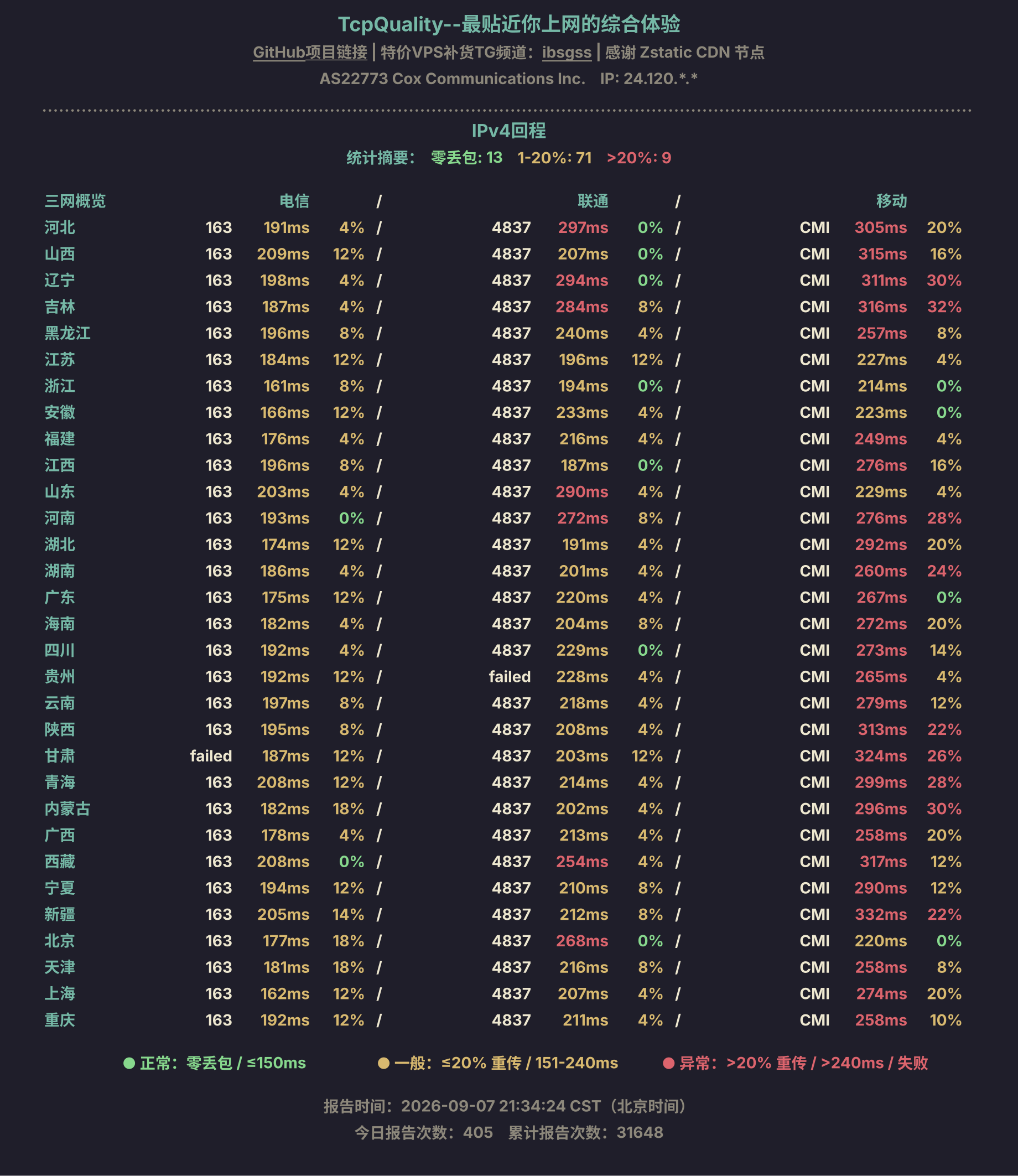 IPv4回程