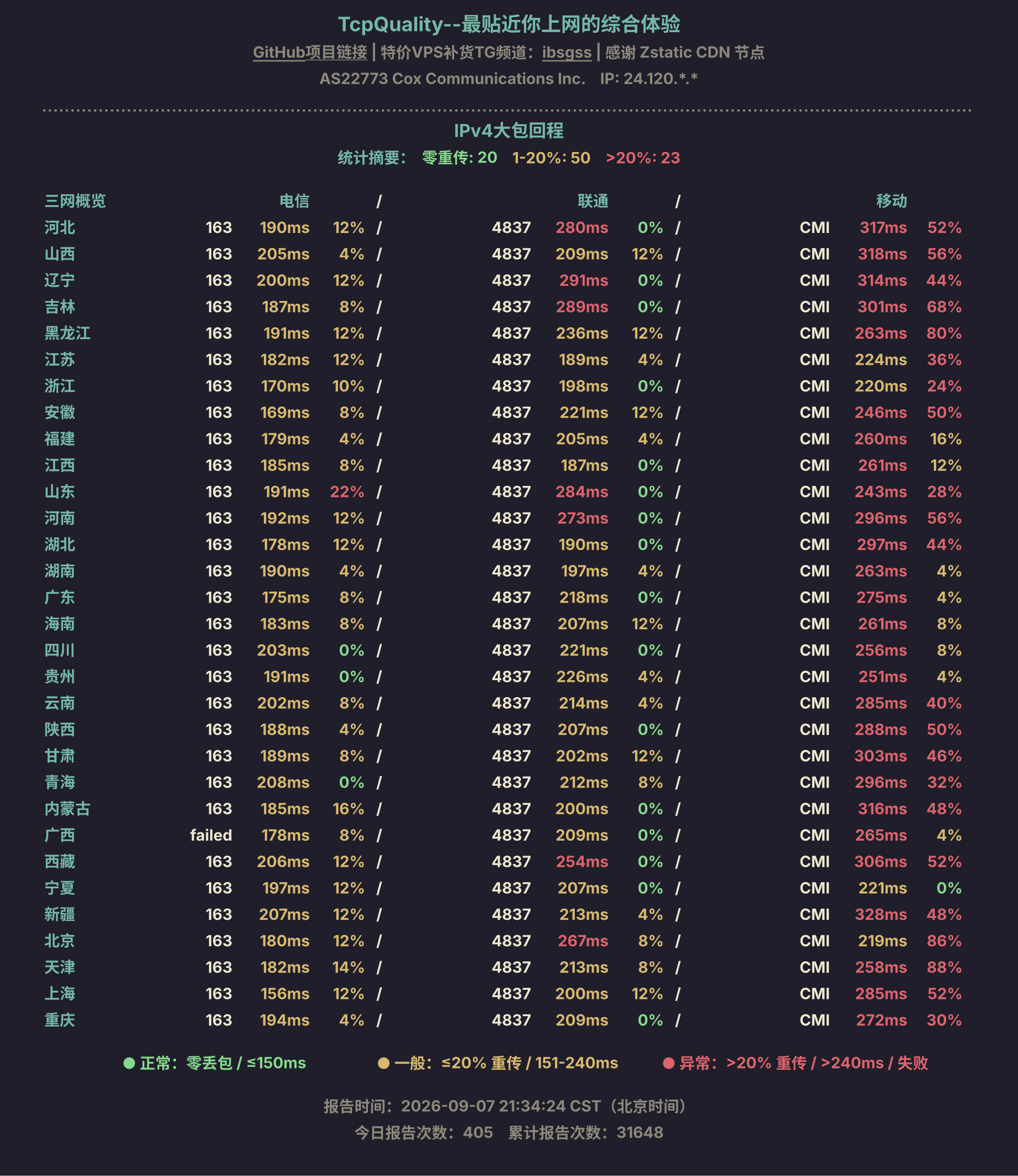 IPv4大包回程