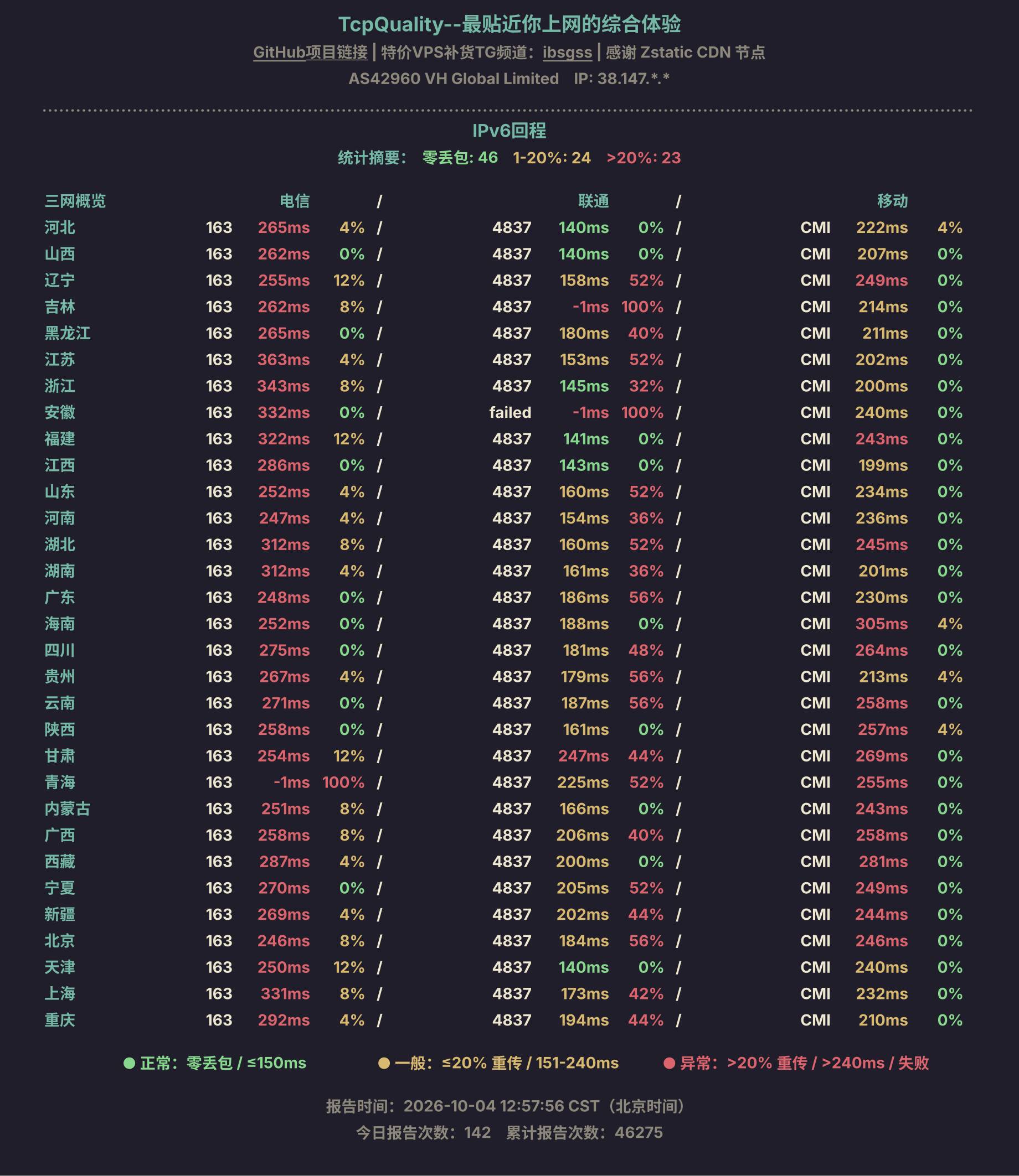 IPv6回程