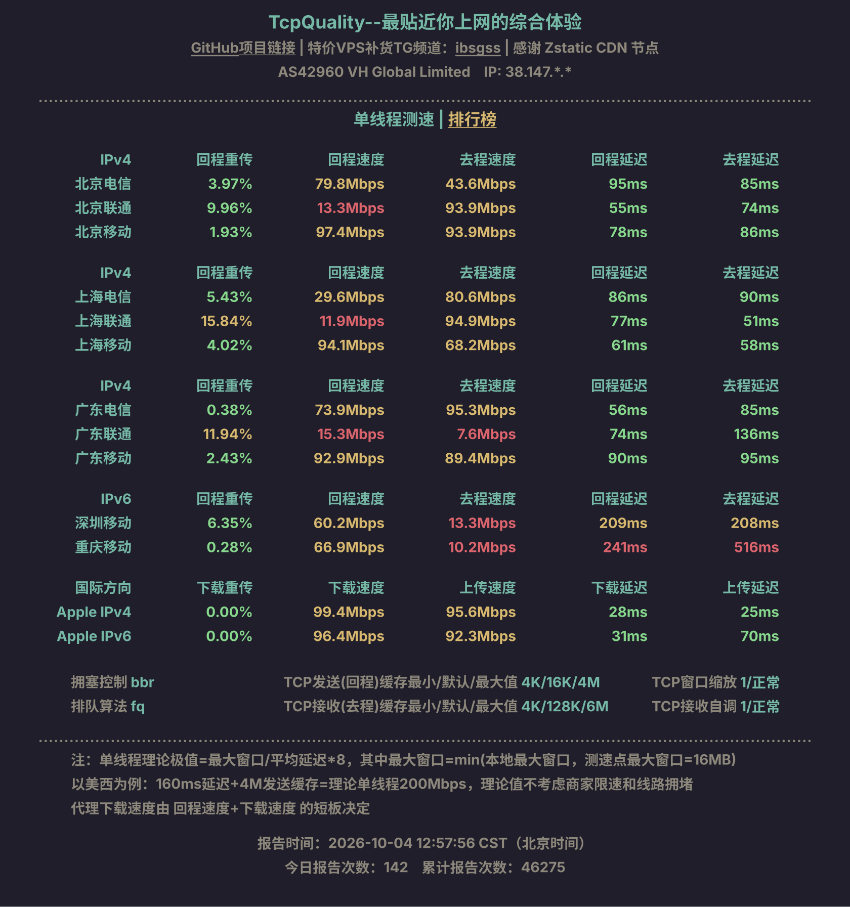 单线程测速