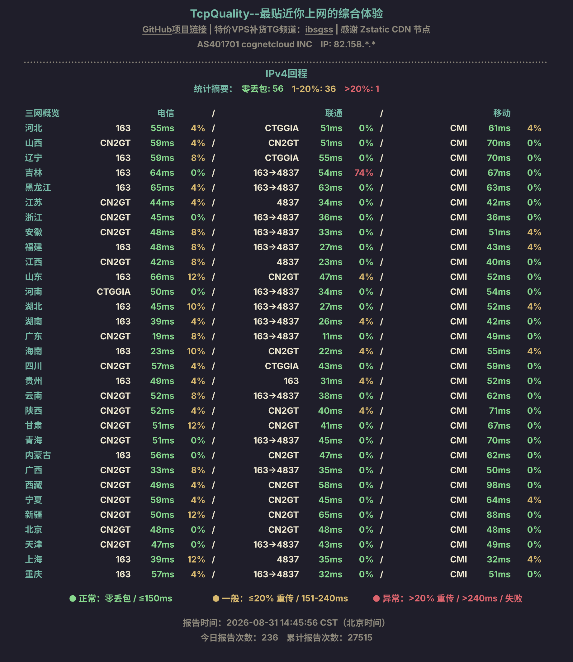 IPv4回程