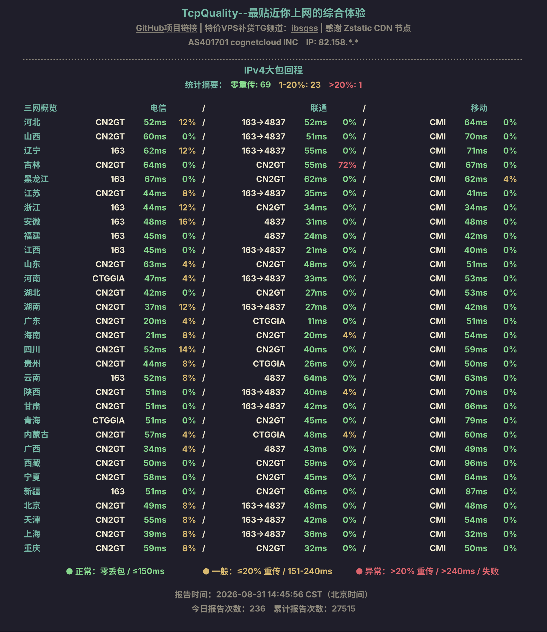 IPv4大包回程