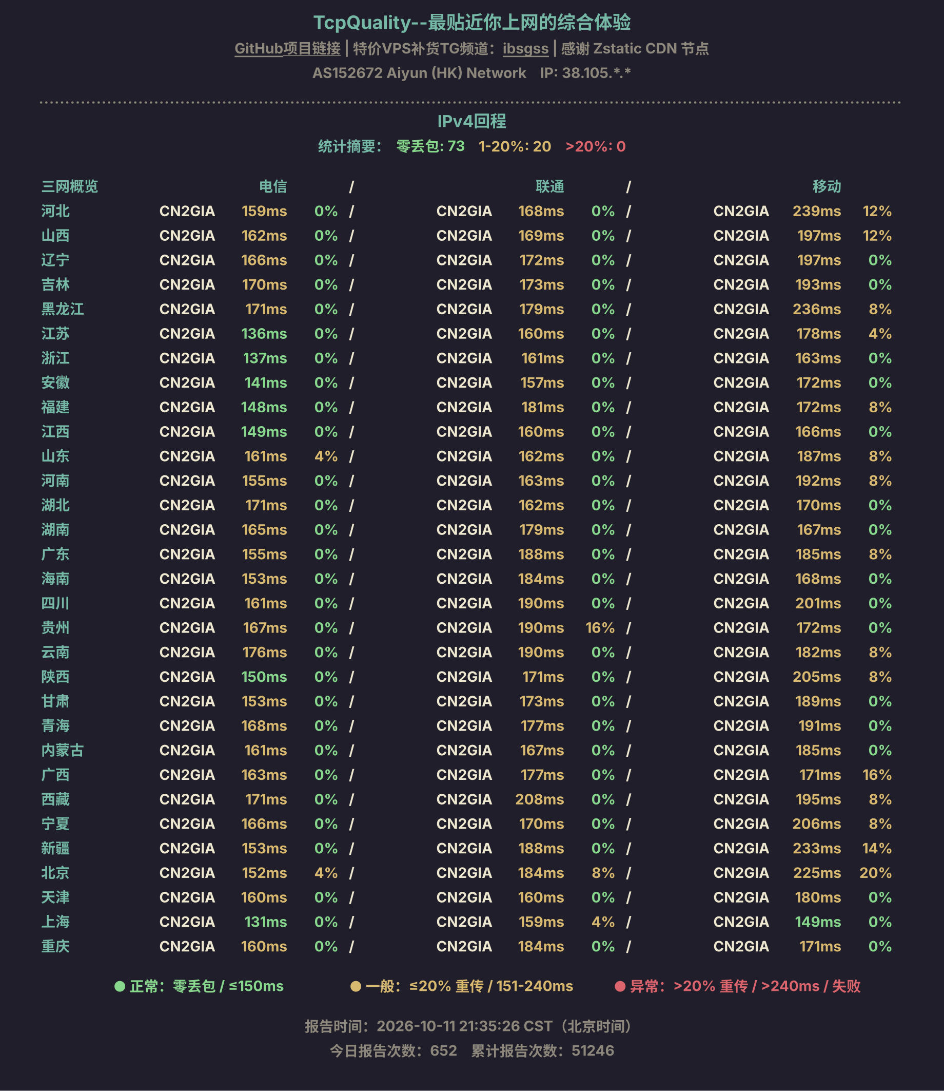 IPv4回程