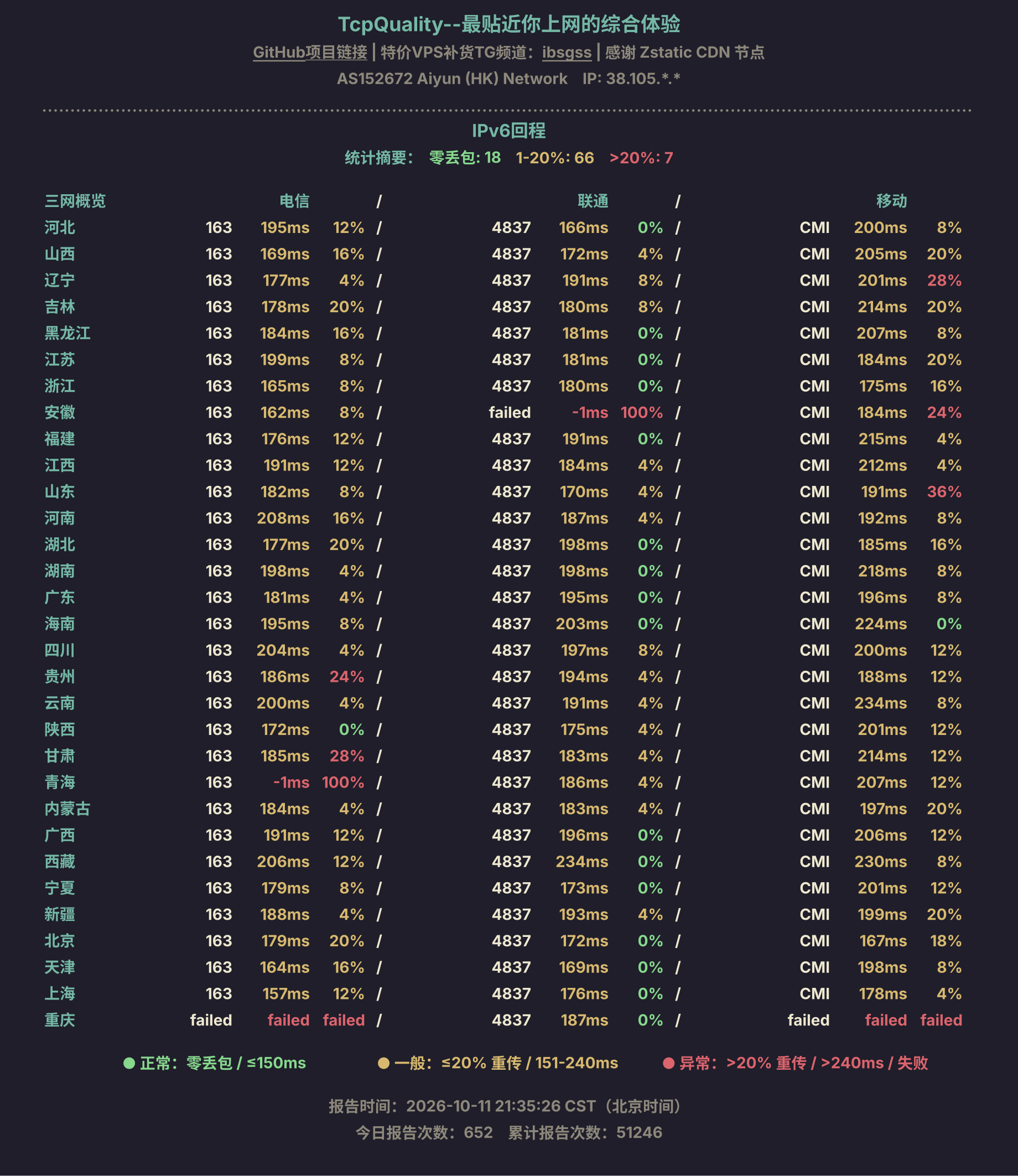 IPv6回程
