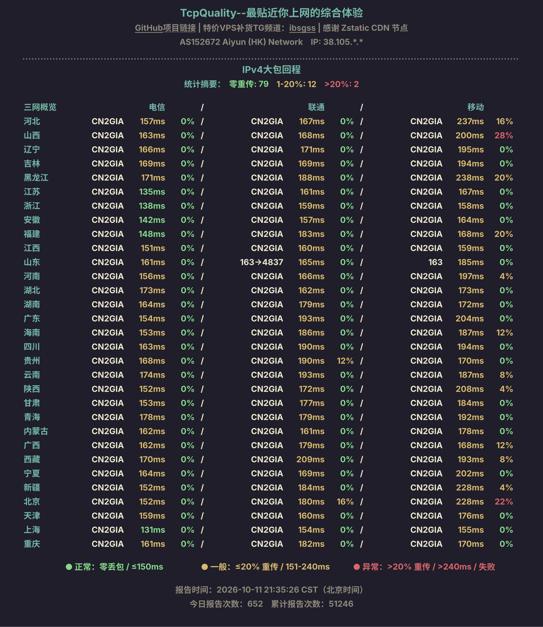 IPv4大包回程