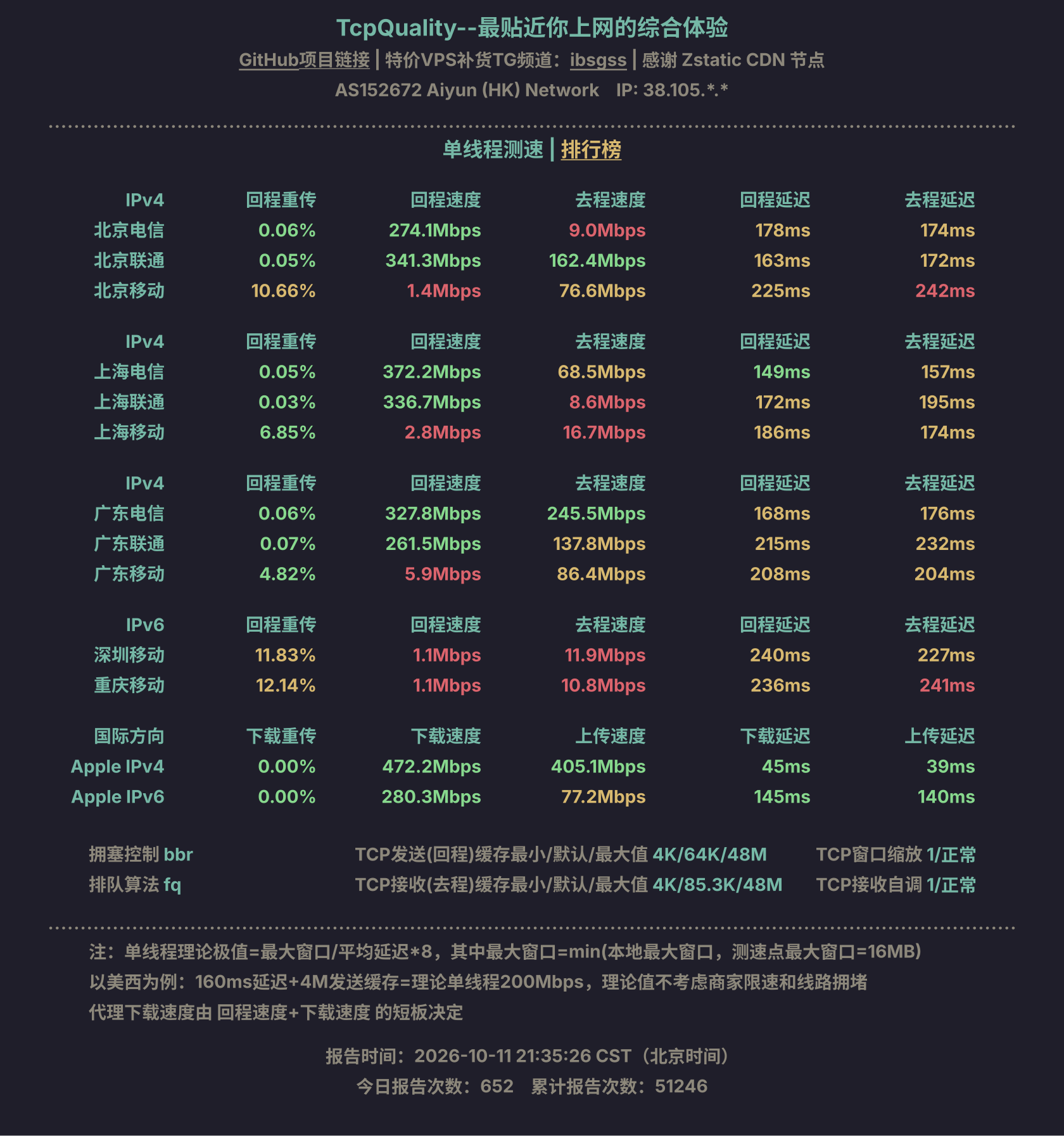 单线程测速