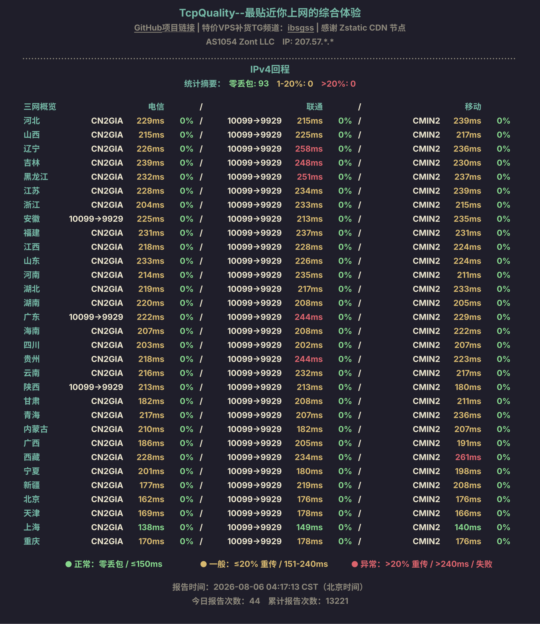 IPv4回程