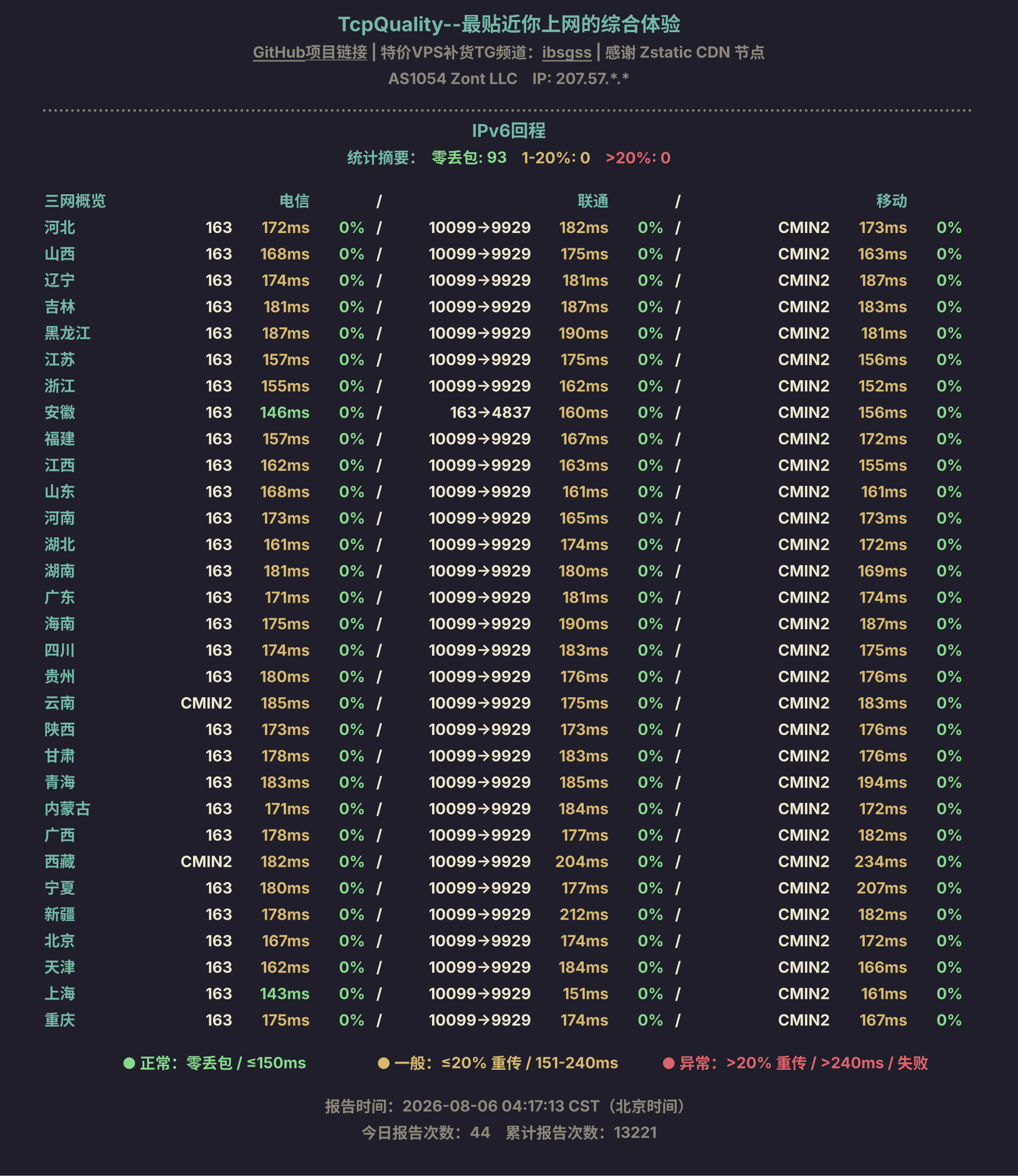 IPv6回程