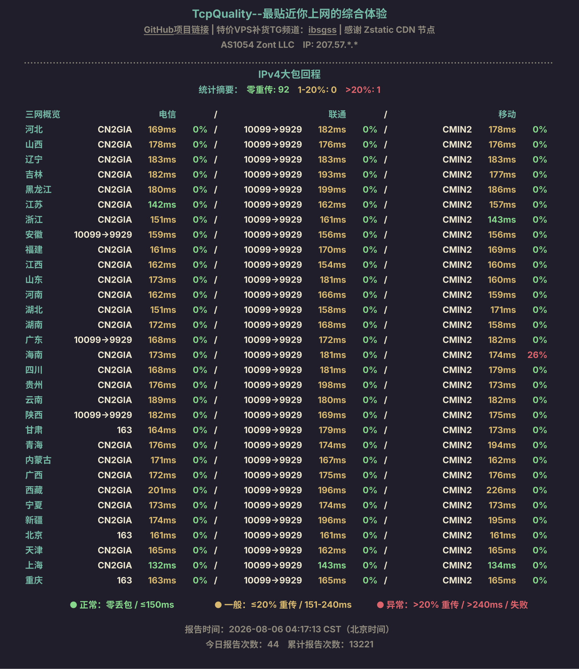 IPv4大包回程