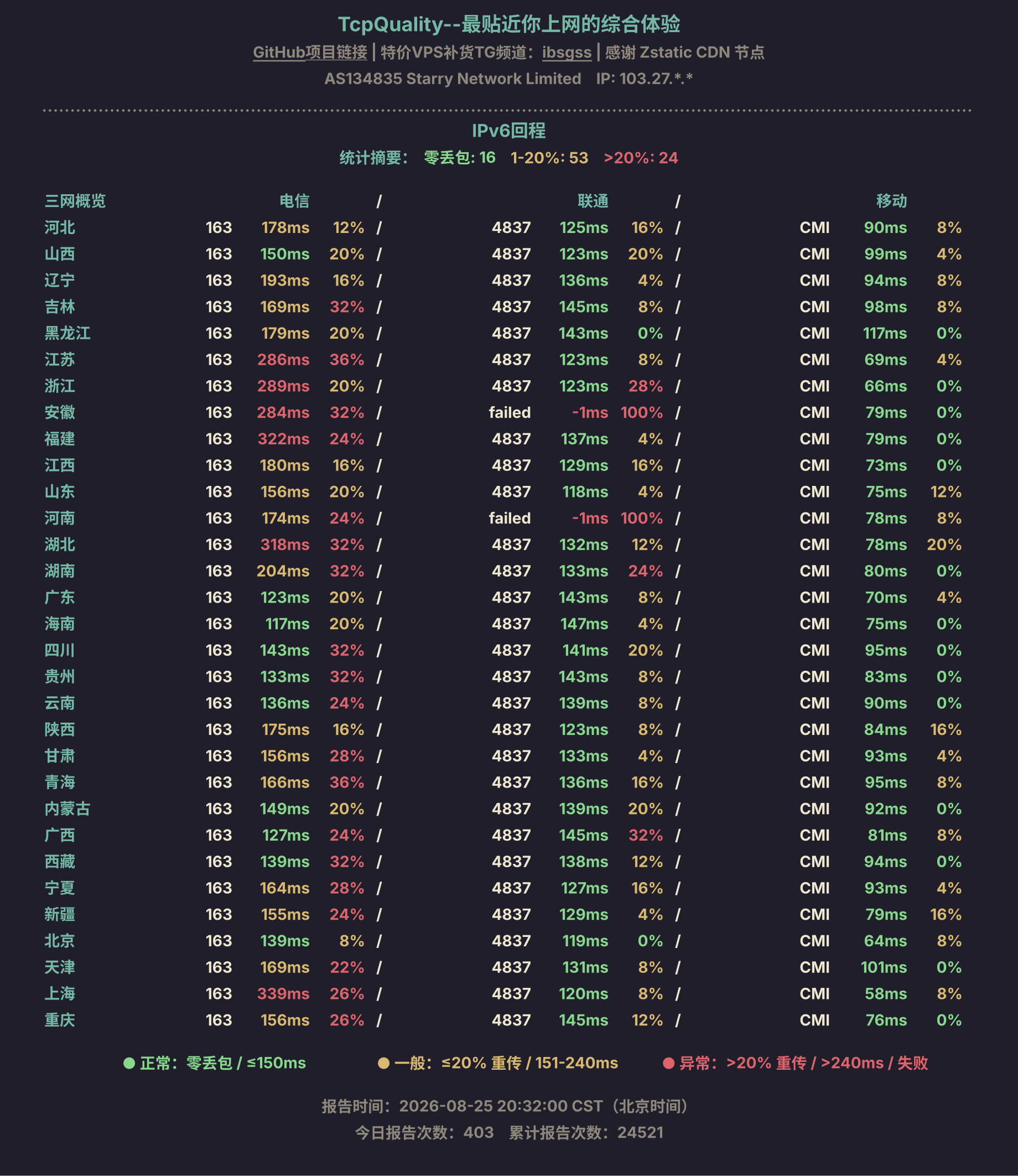 IPv6回程
