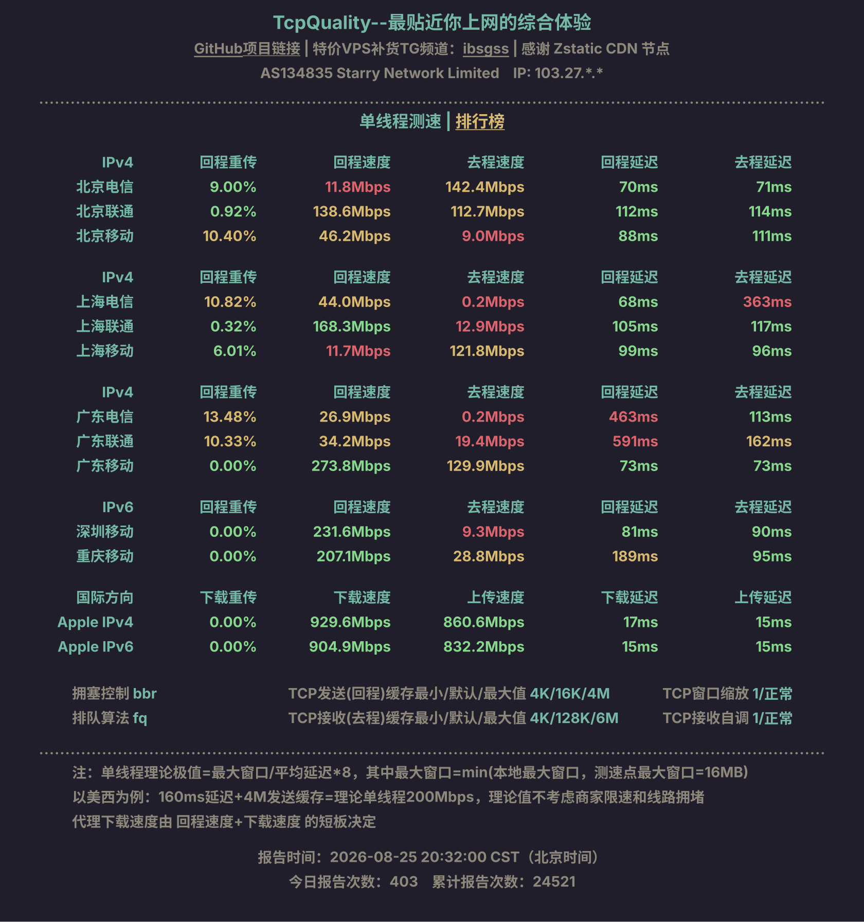 单线程测速