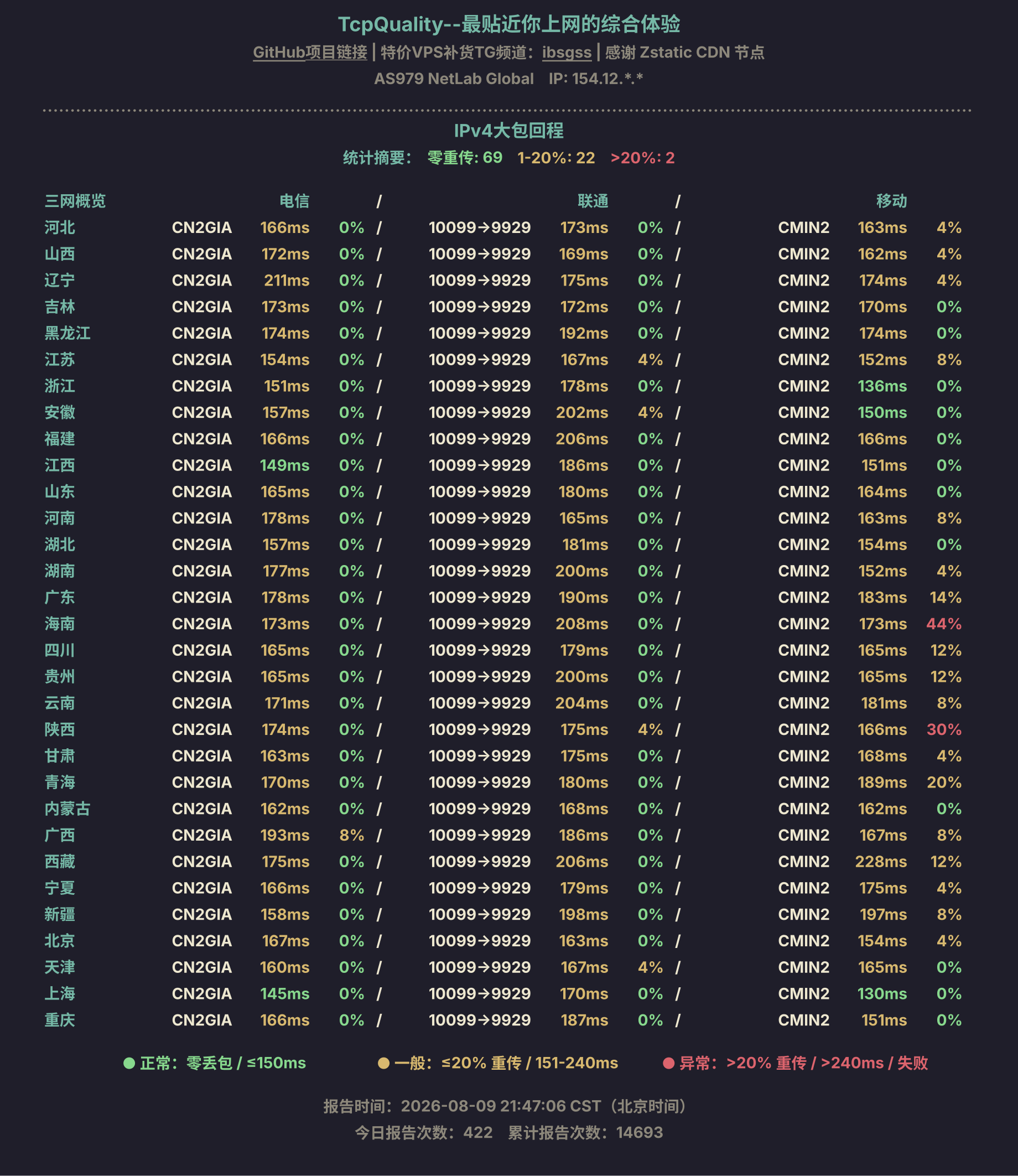 IPv4大包回程