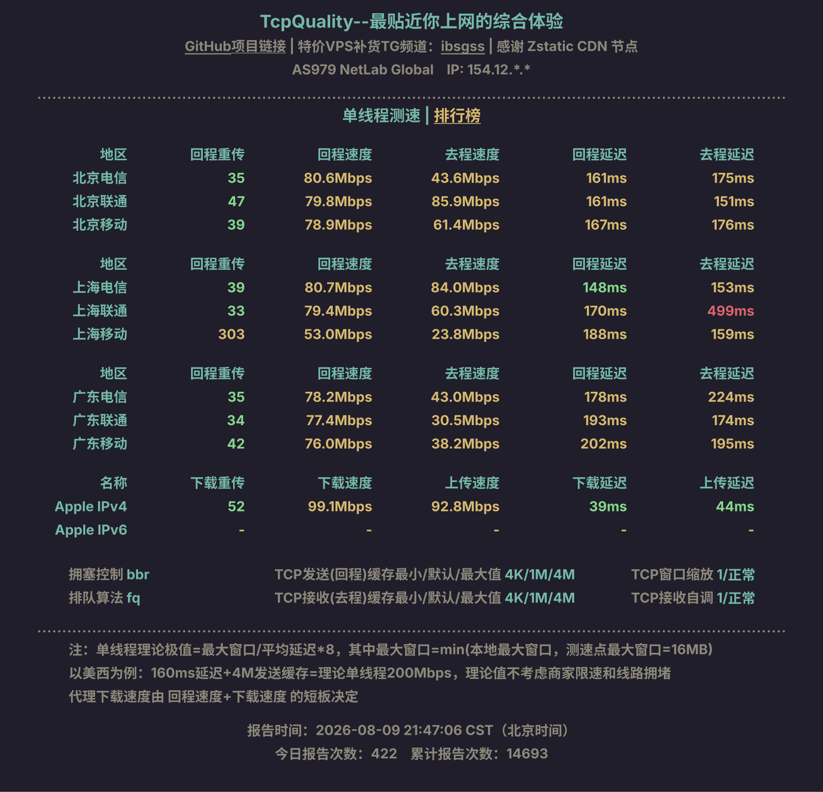 单线程测速