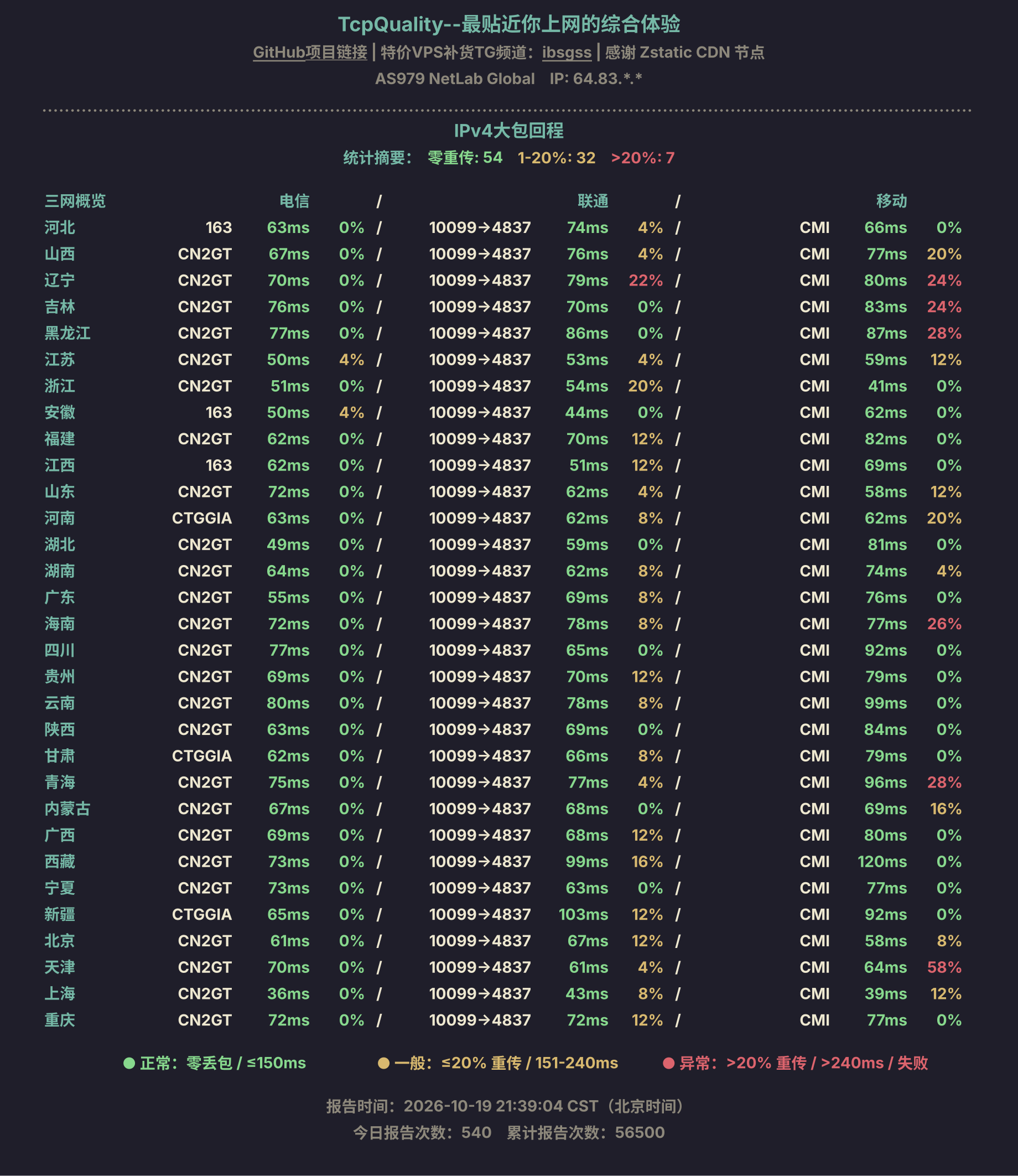 IPv4大包回程