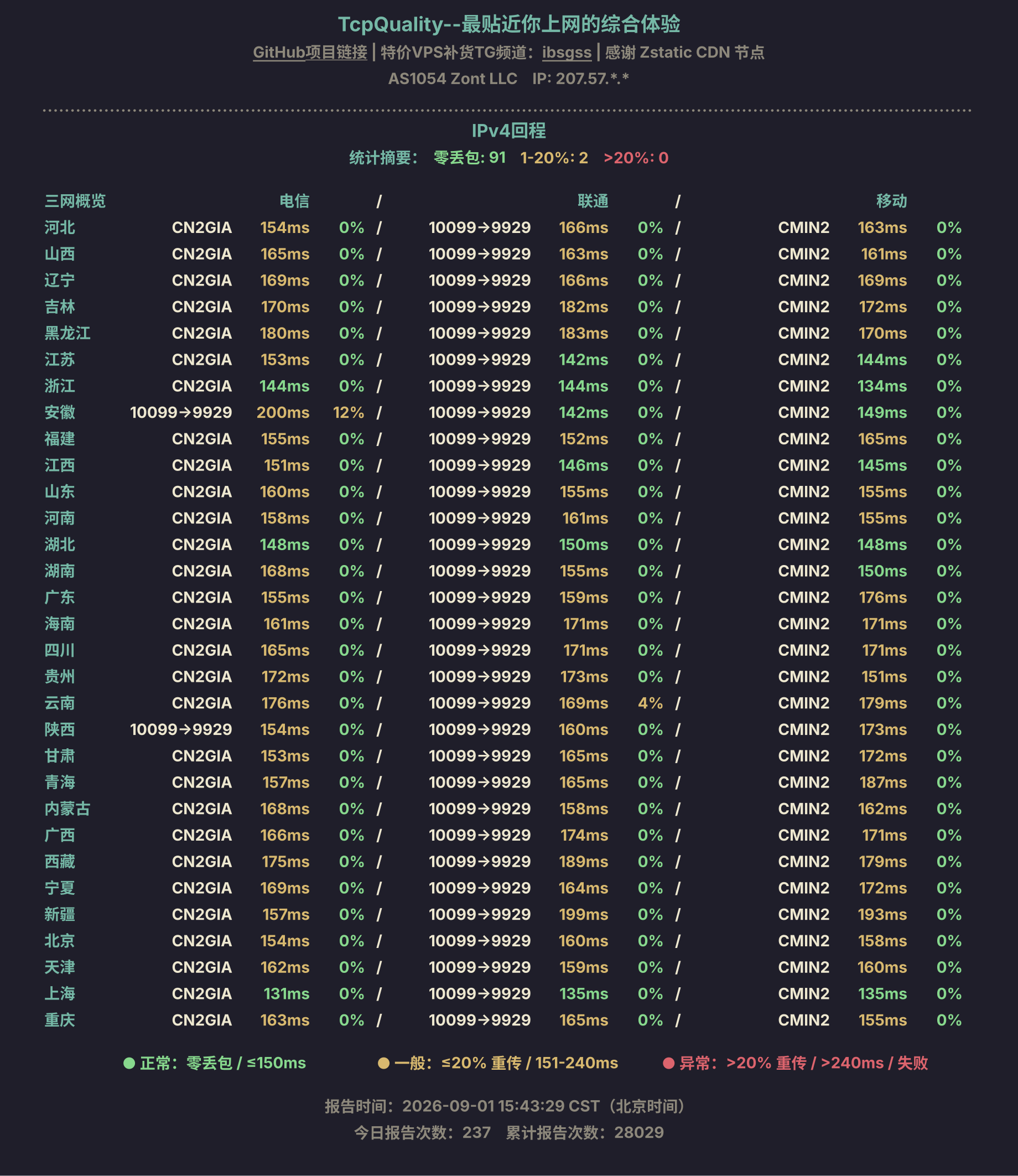IPv4回程