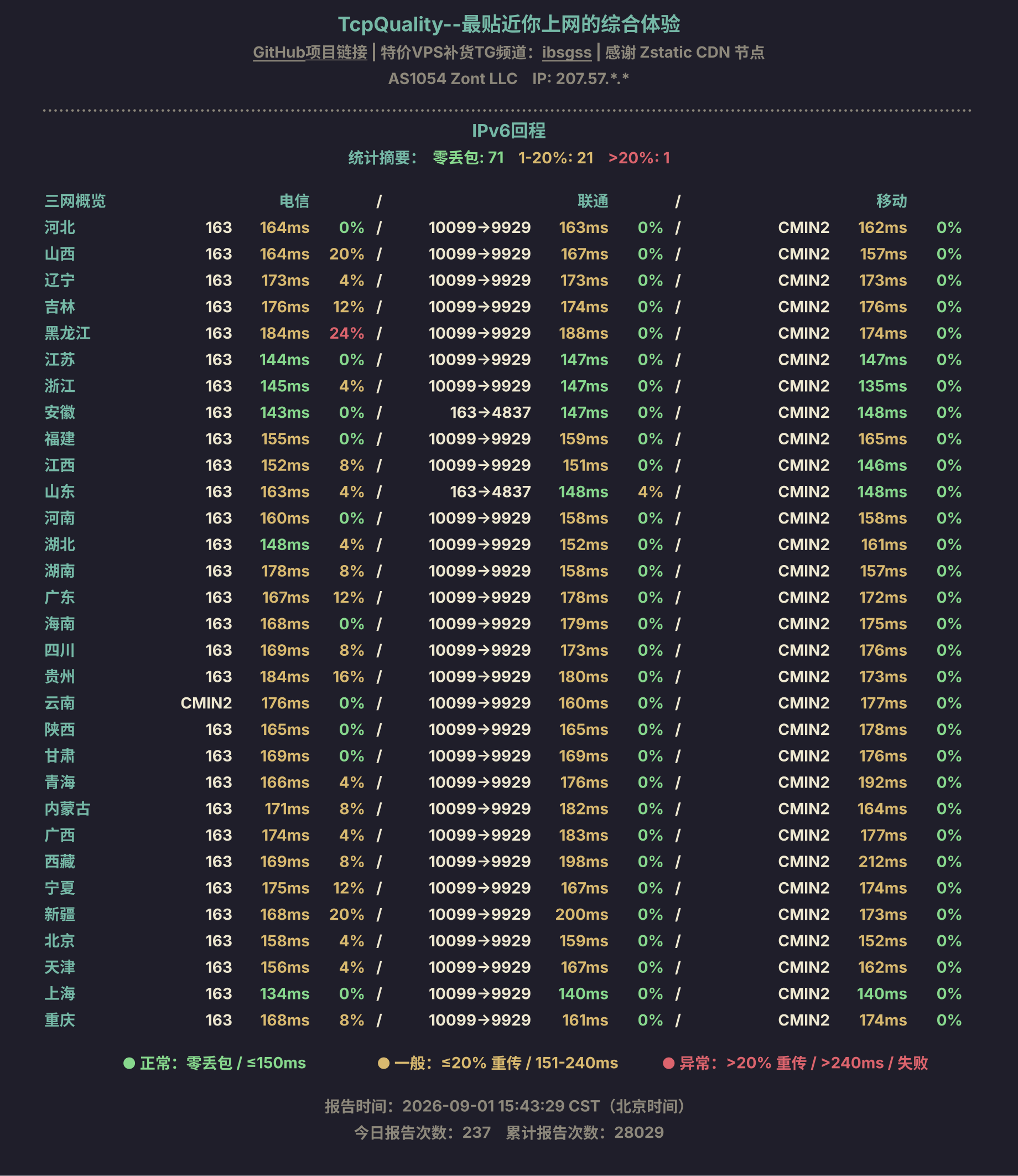 IPv6回程