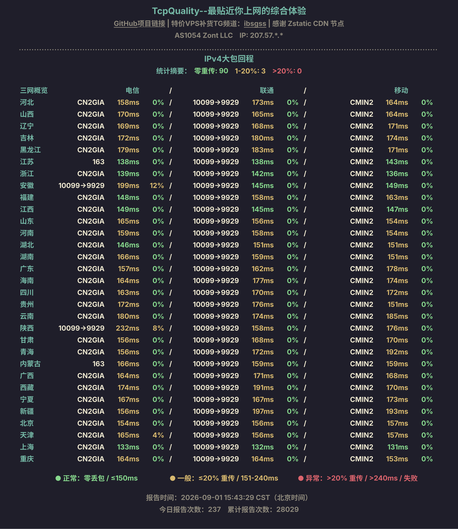 IPv4大包回程
