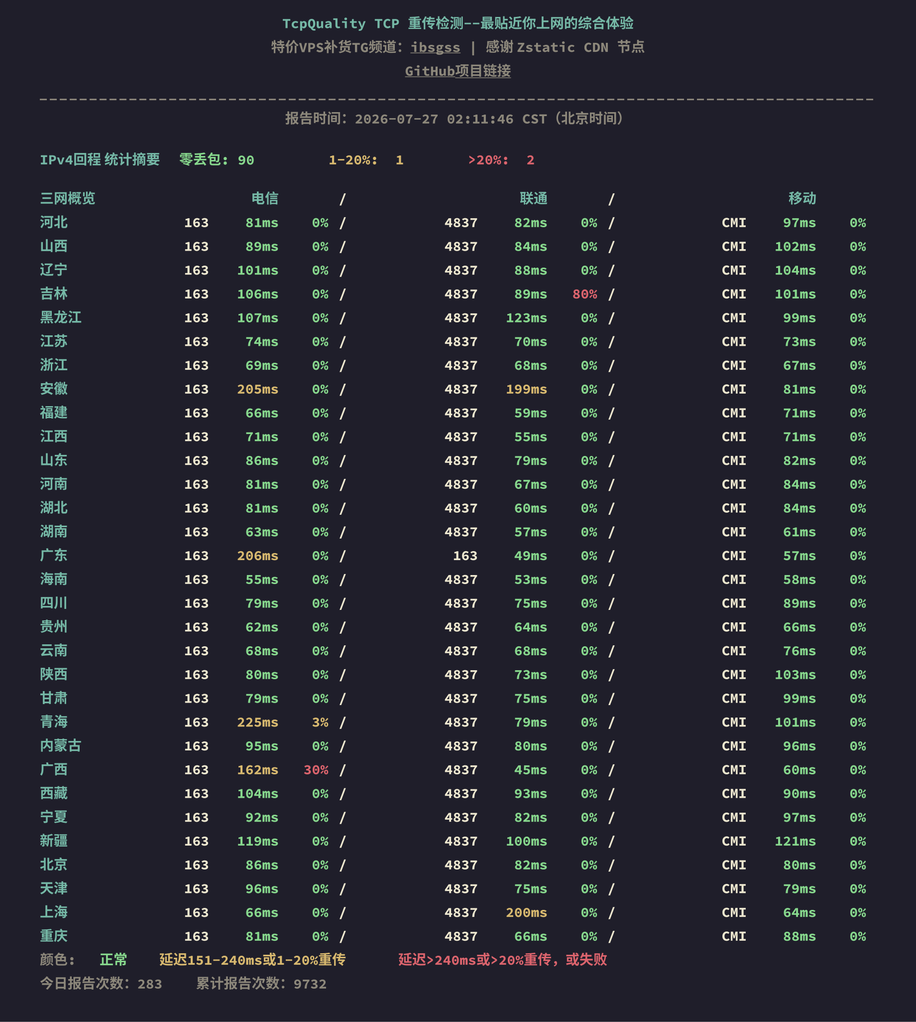 IPv4回程