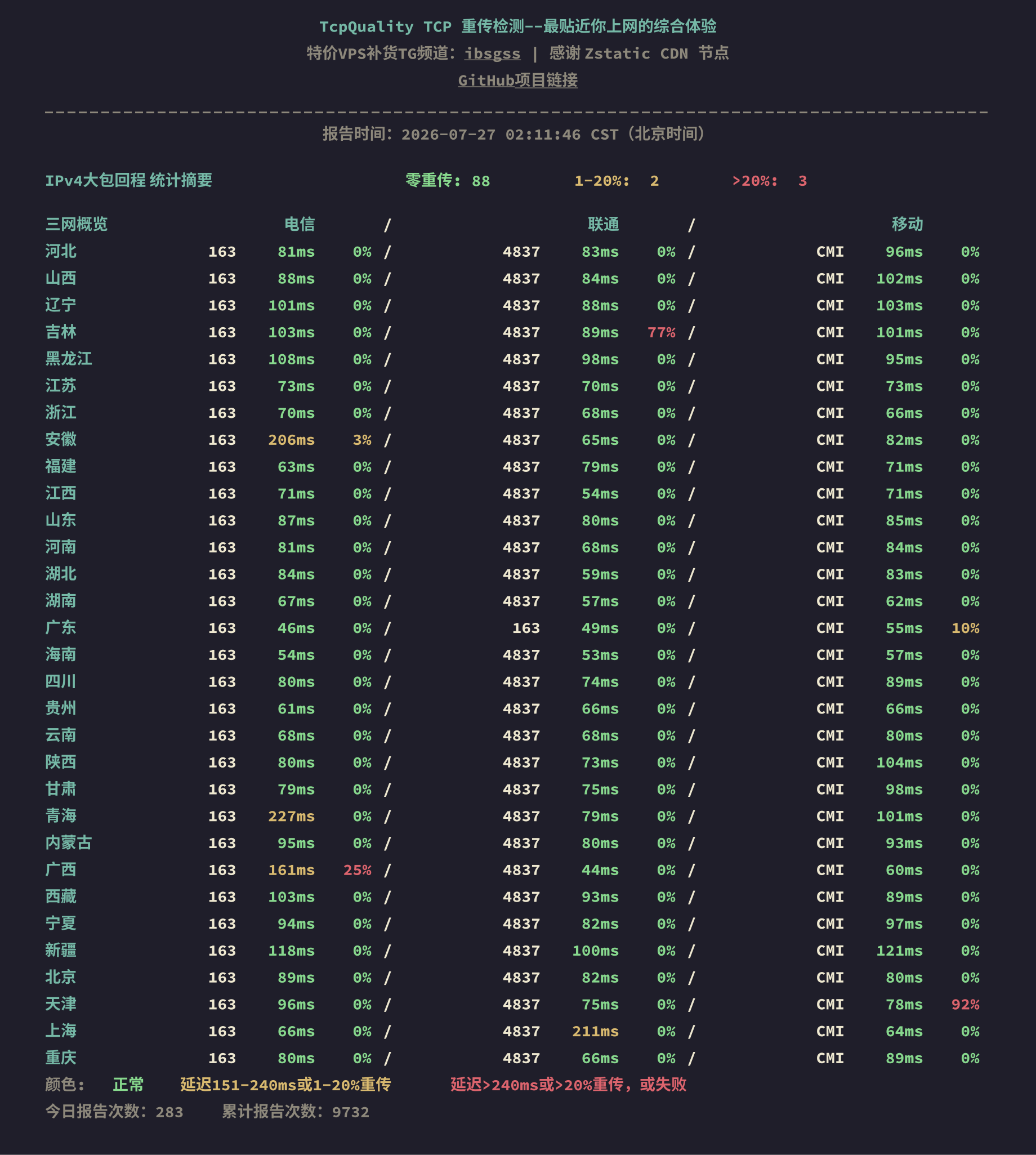 IPv4大包回程
