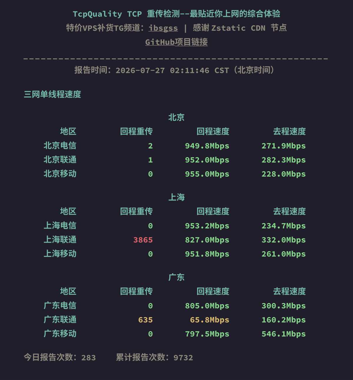 三网单线程速度