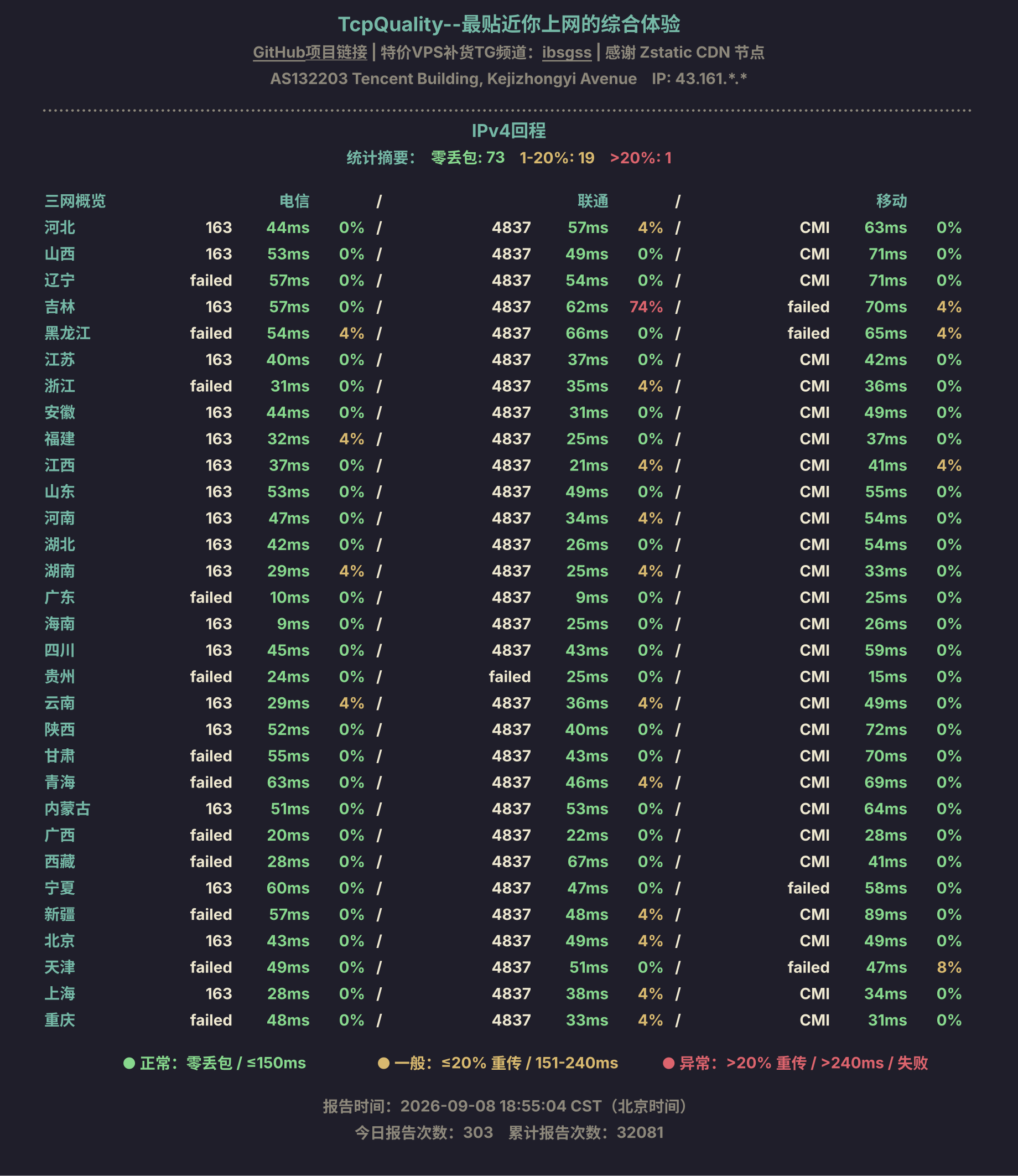 IPv4回程