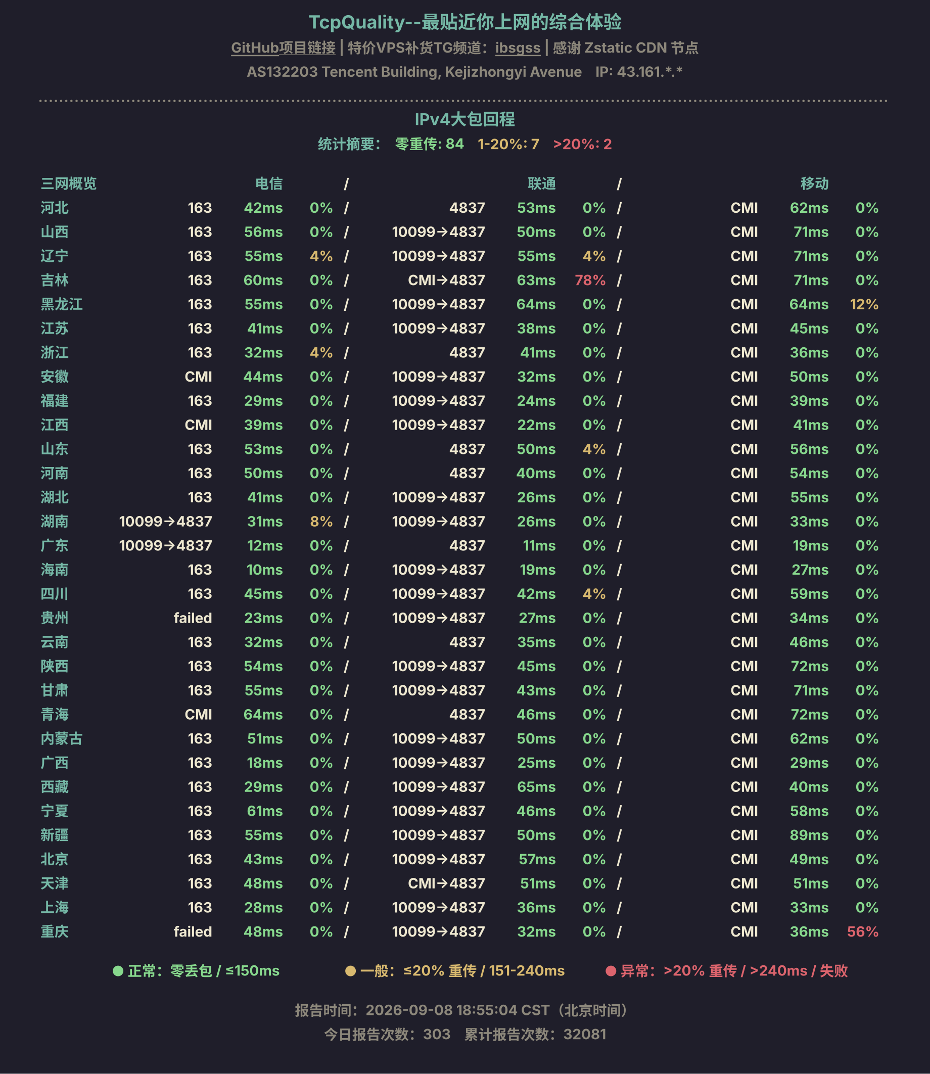 IPv4大包回程