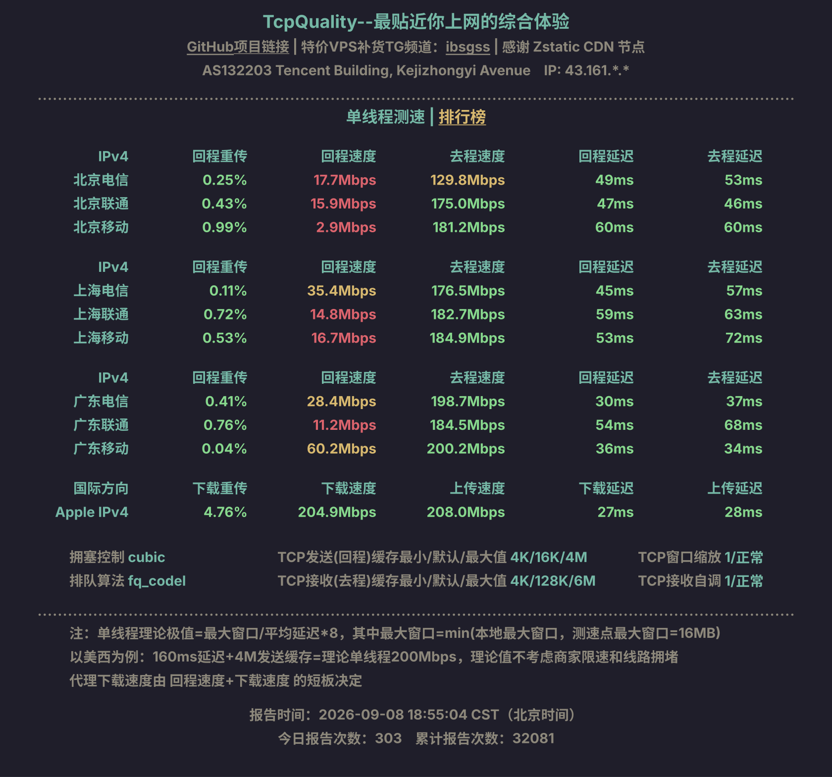 单线程测速