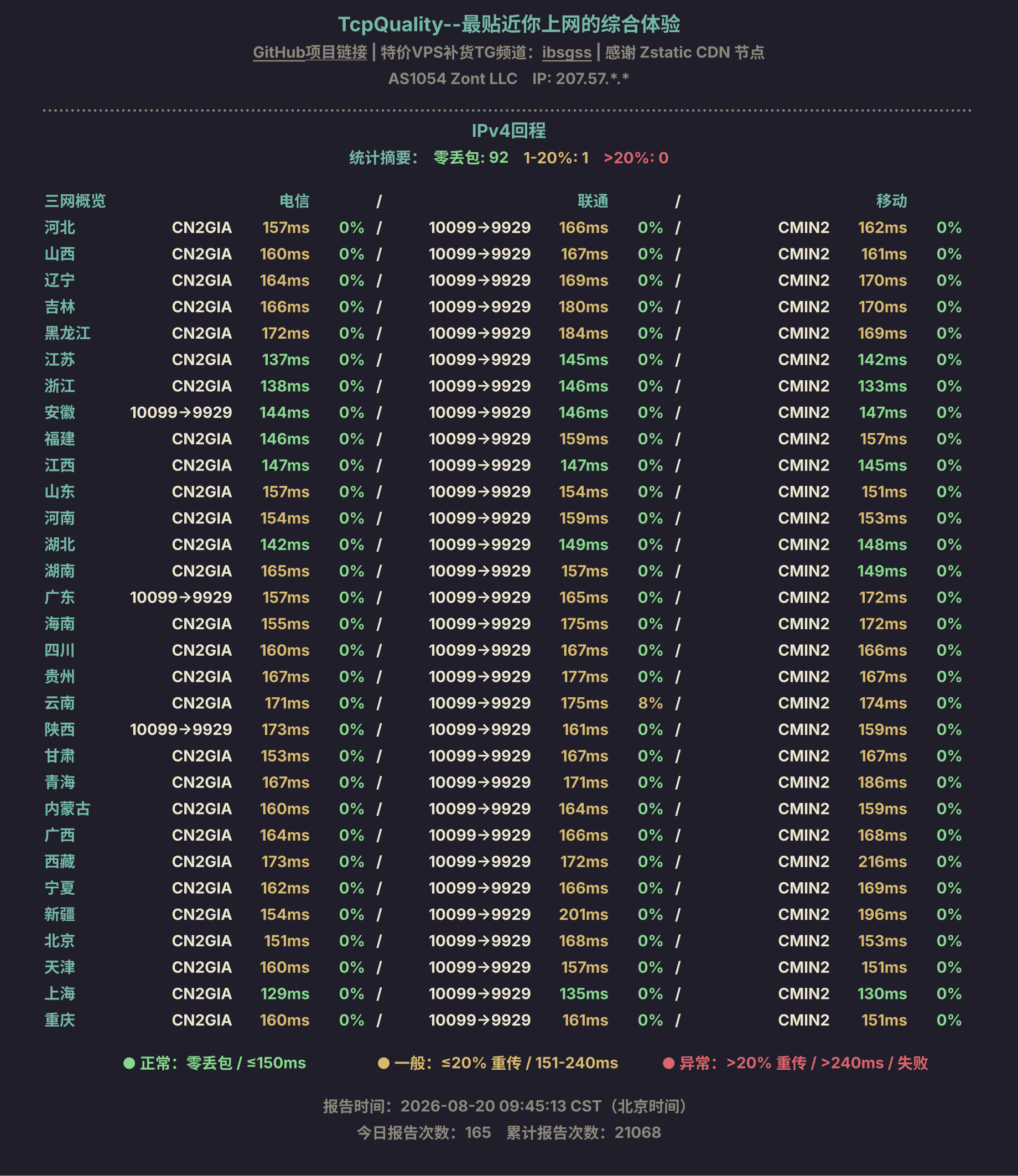 IPv4回程